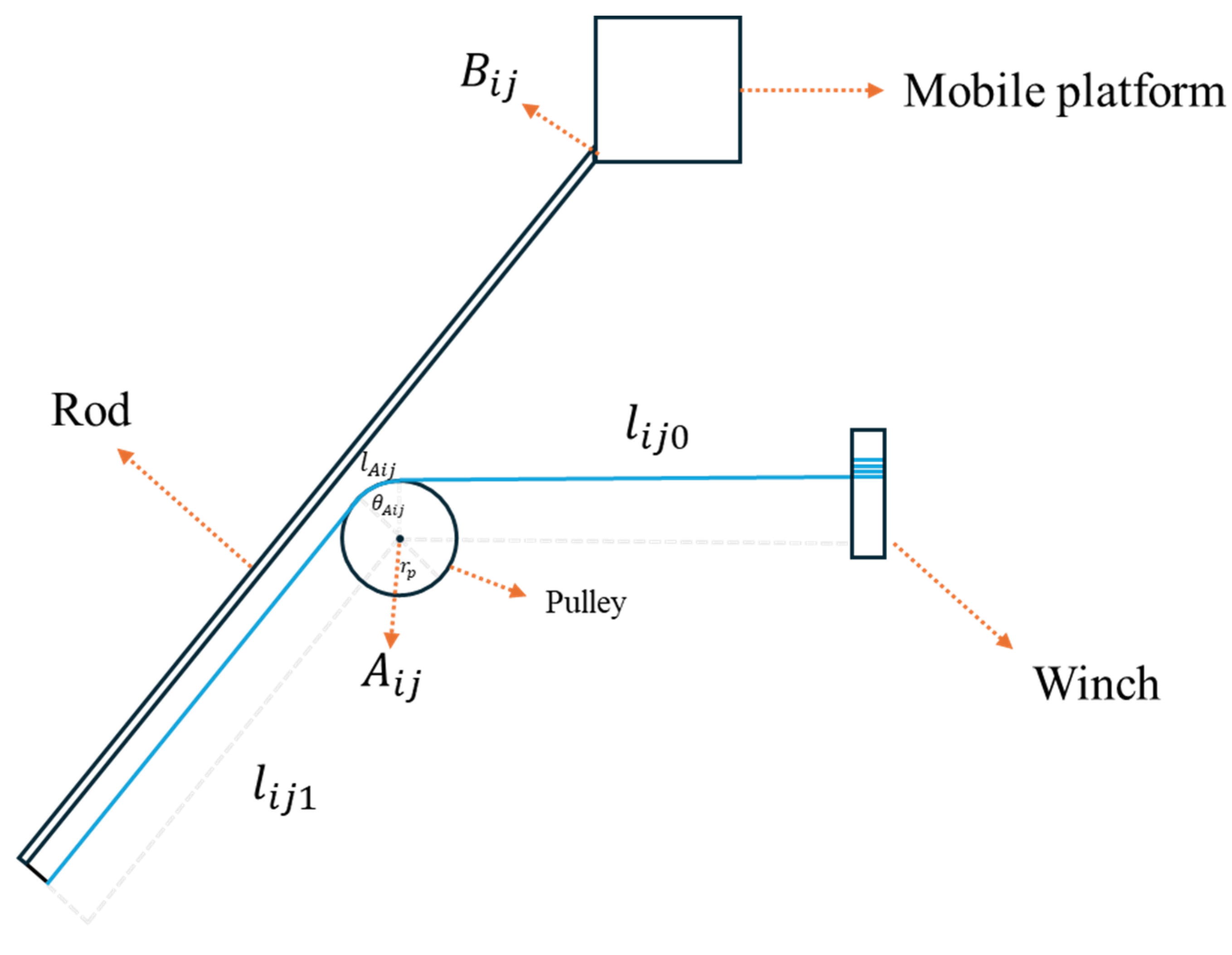 Biomimetics 10 00004 g008