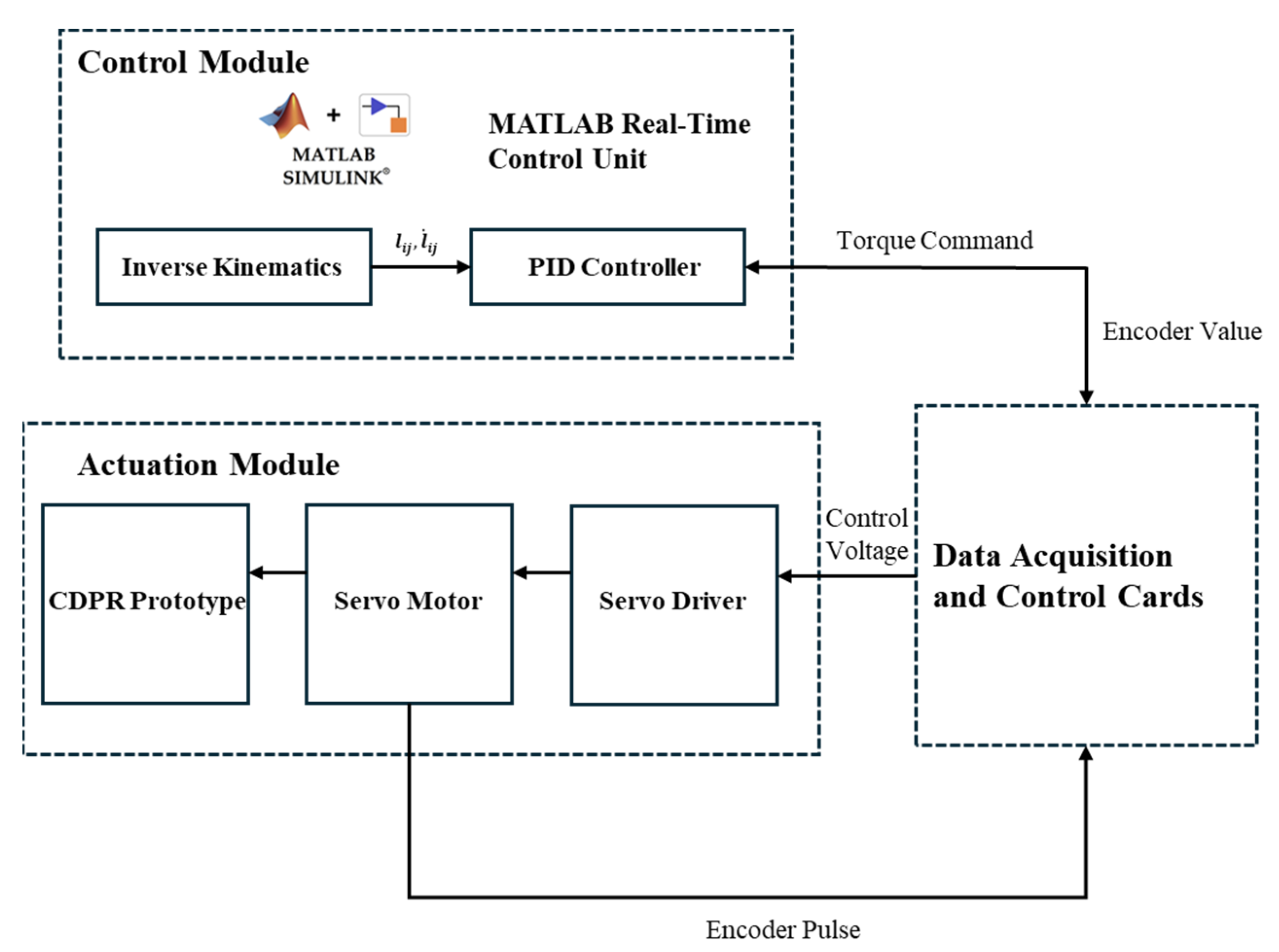 Biomimetics 10 00004 g011