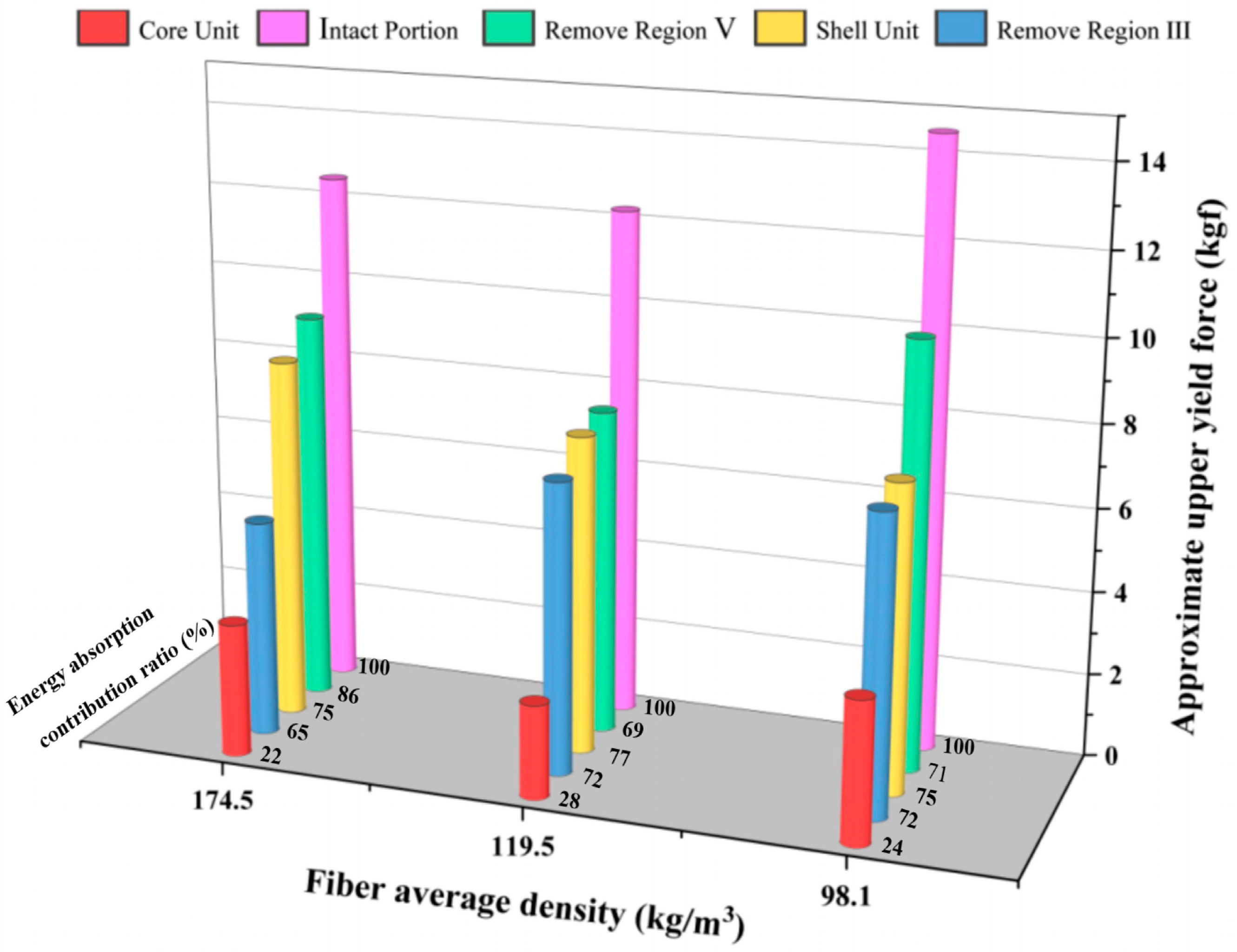 Biomimetics 10 00005 g013
