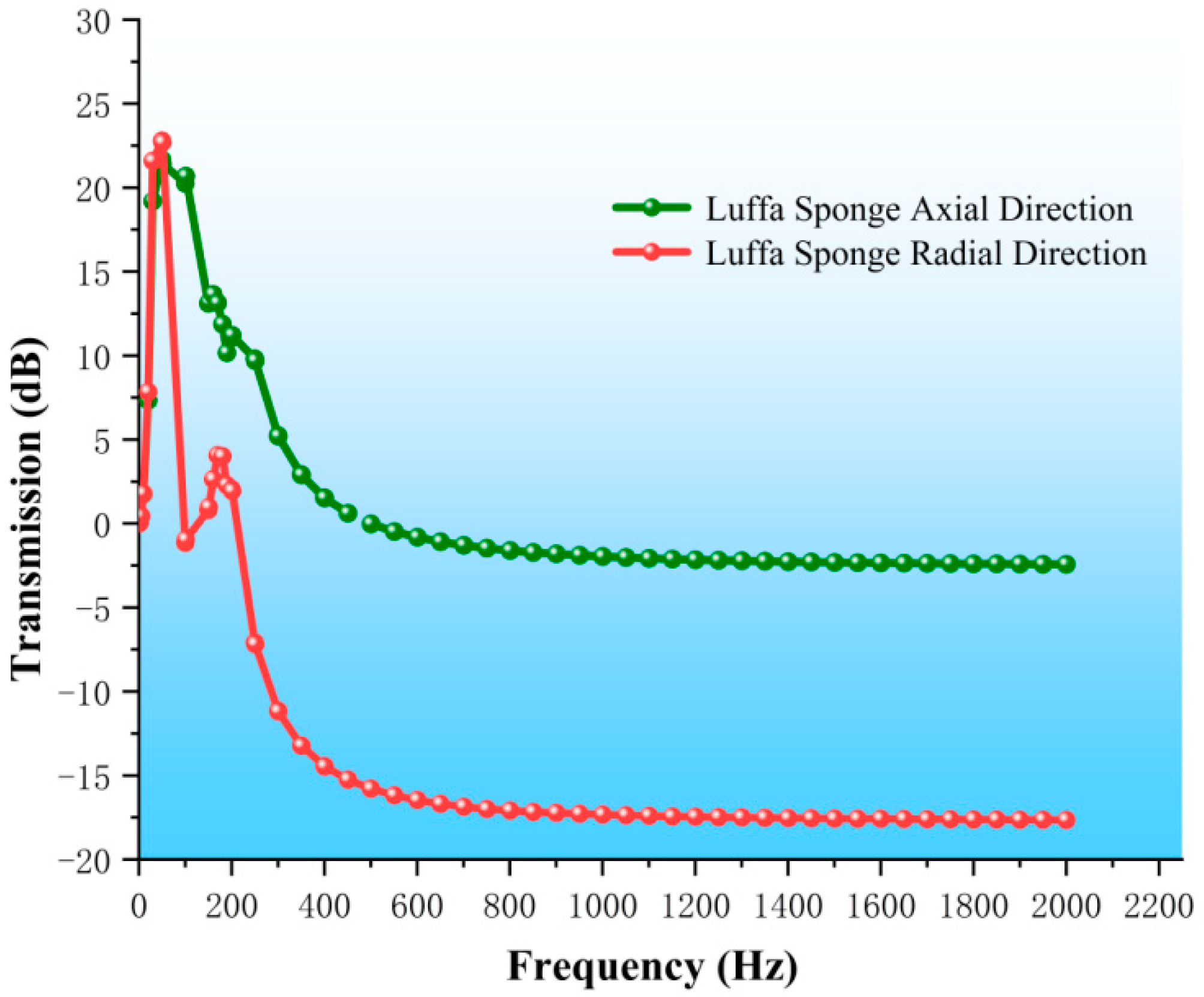 Biomimetics 10 00005 g017
