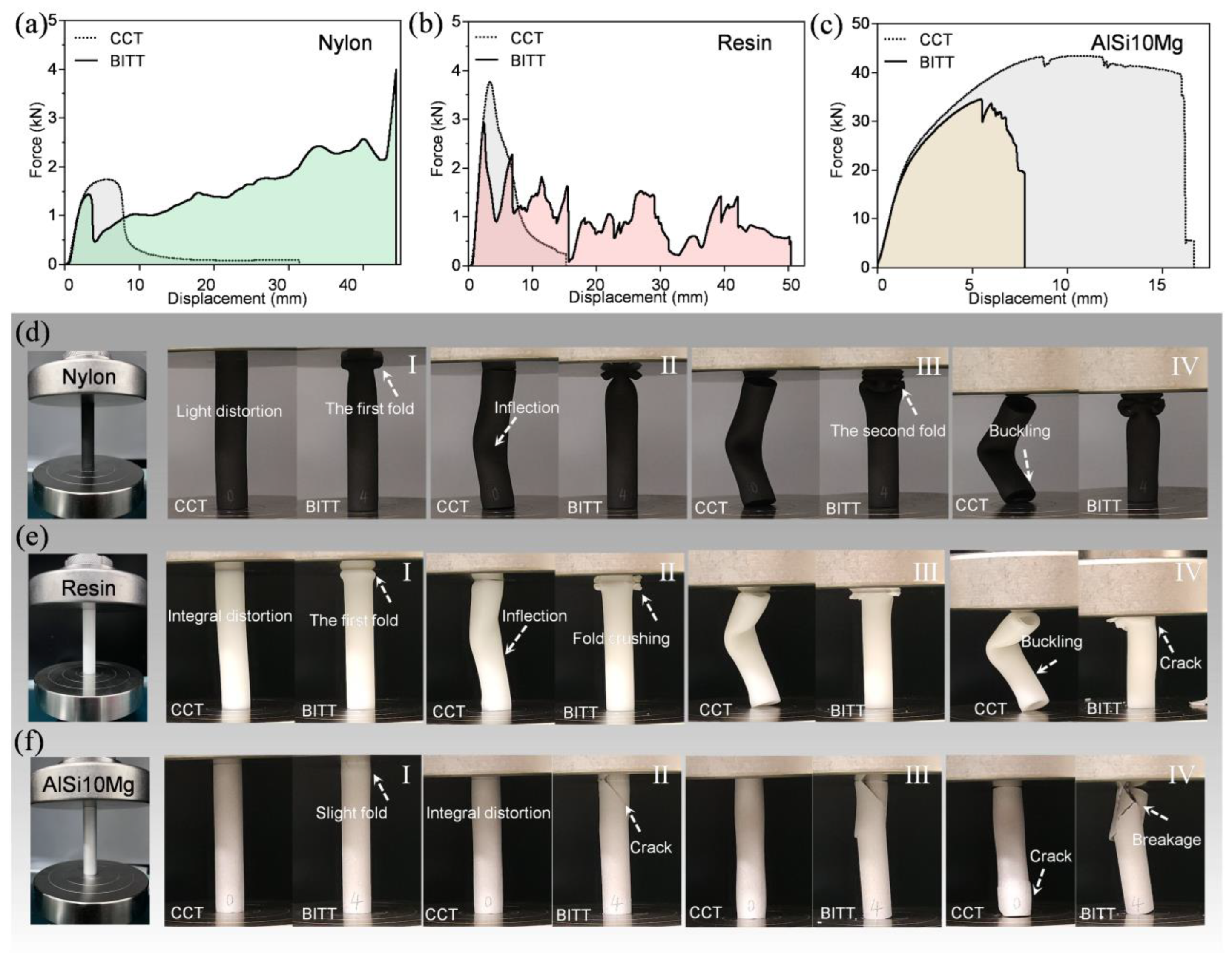 Biomimetics 10 00006 g004