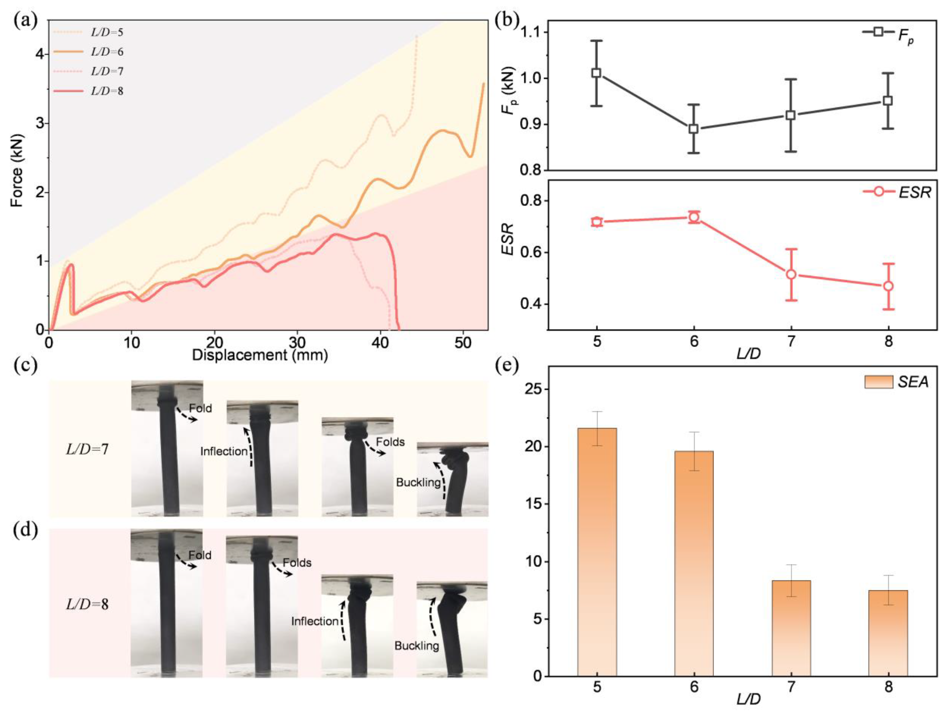 Biomimetics 10 00006 g007