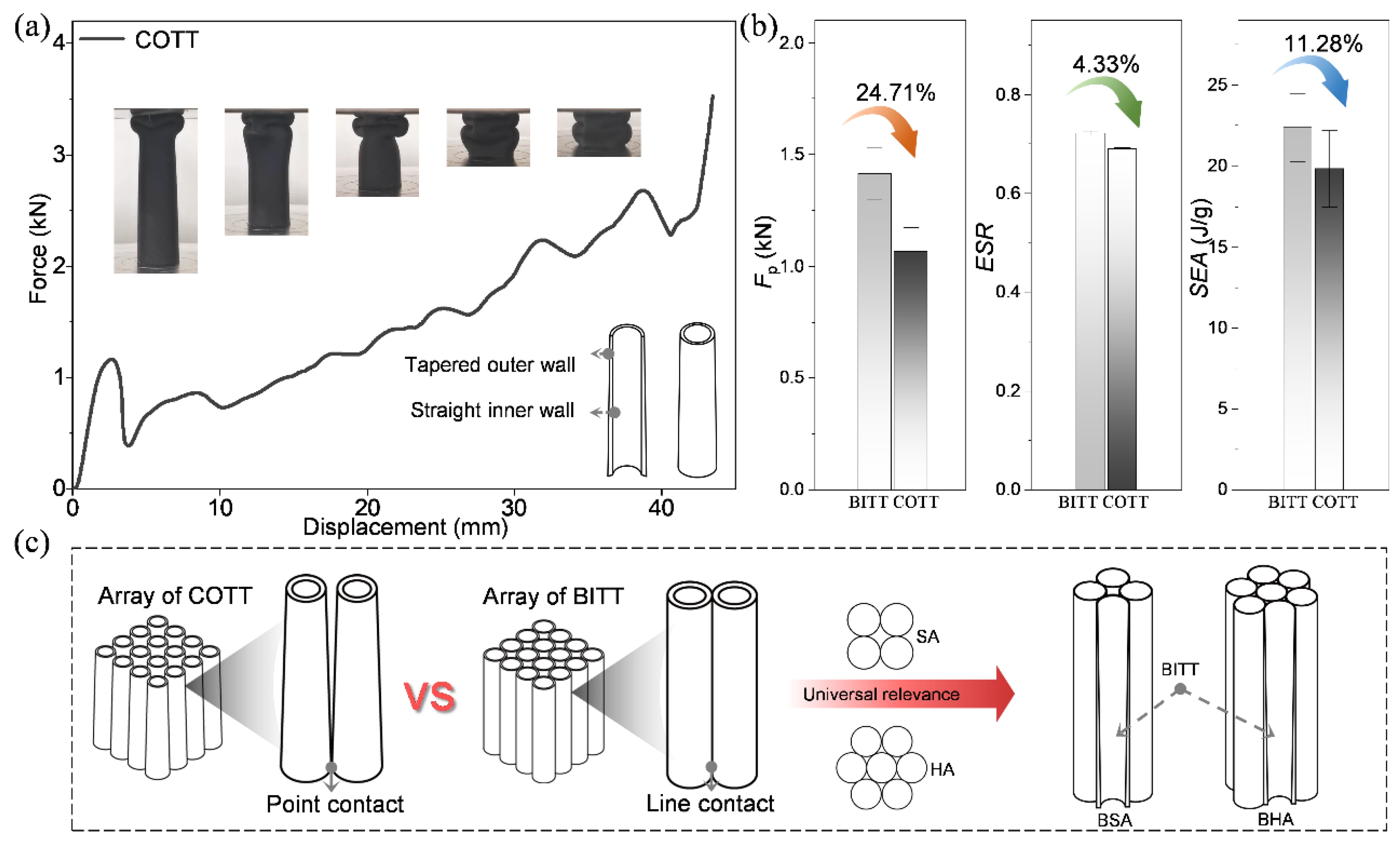 Biomimetics 10 00006 g008