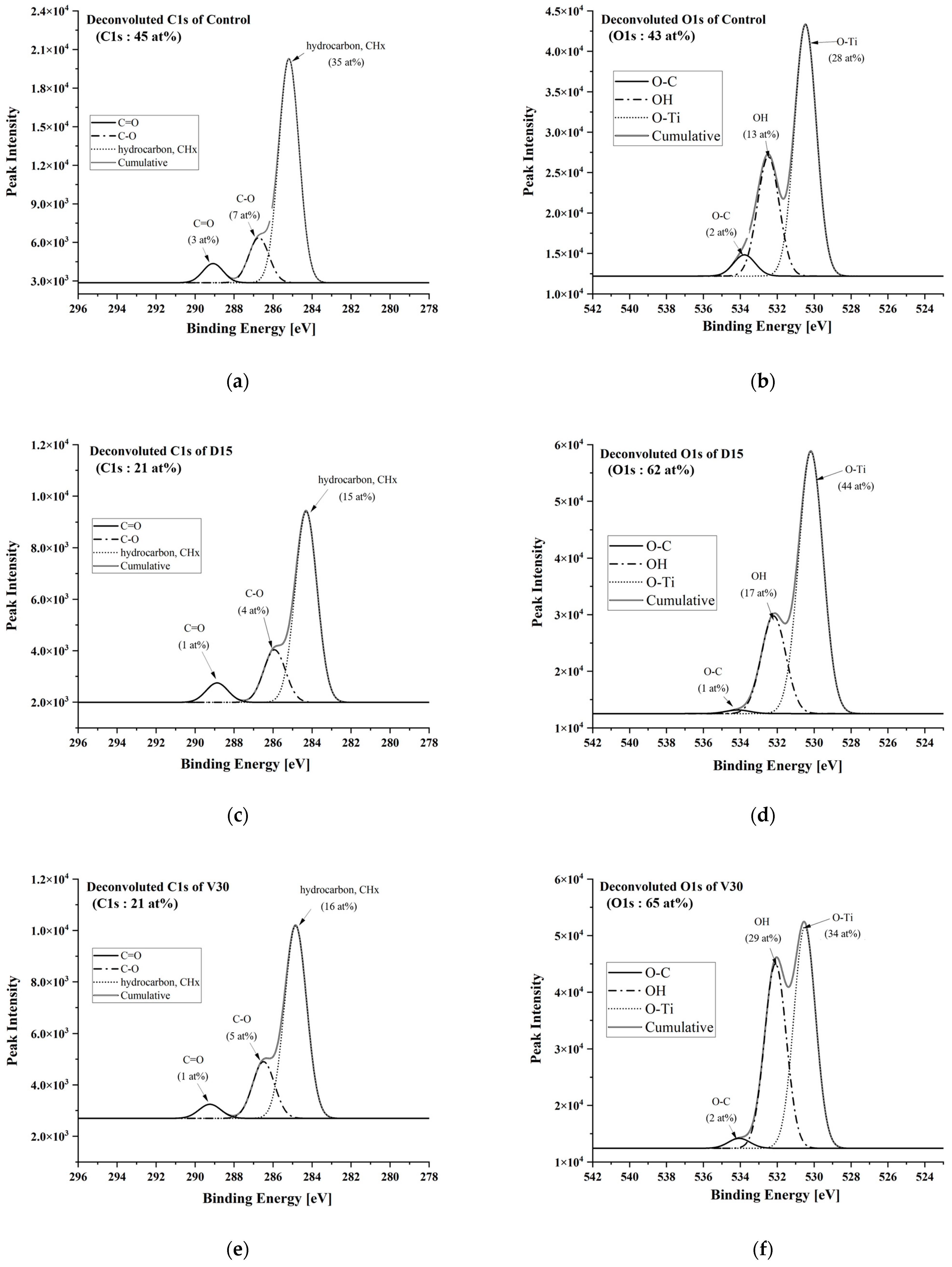 Biomimetics 10 00007 g008