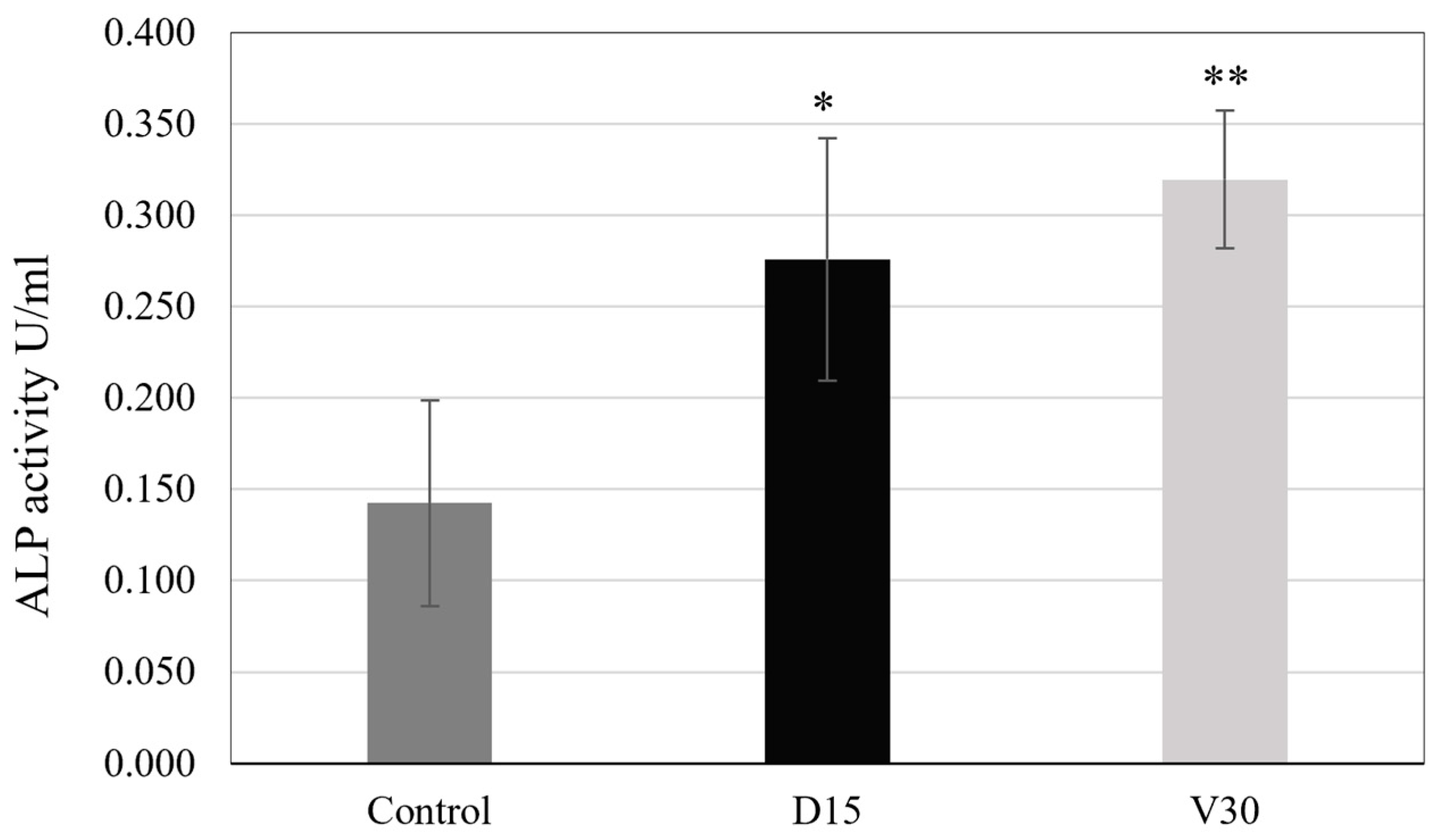 Biomimetics 10 00007 g011