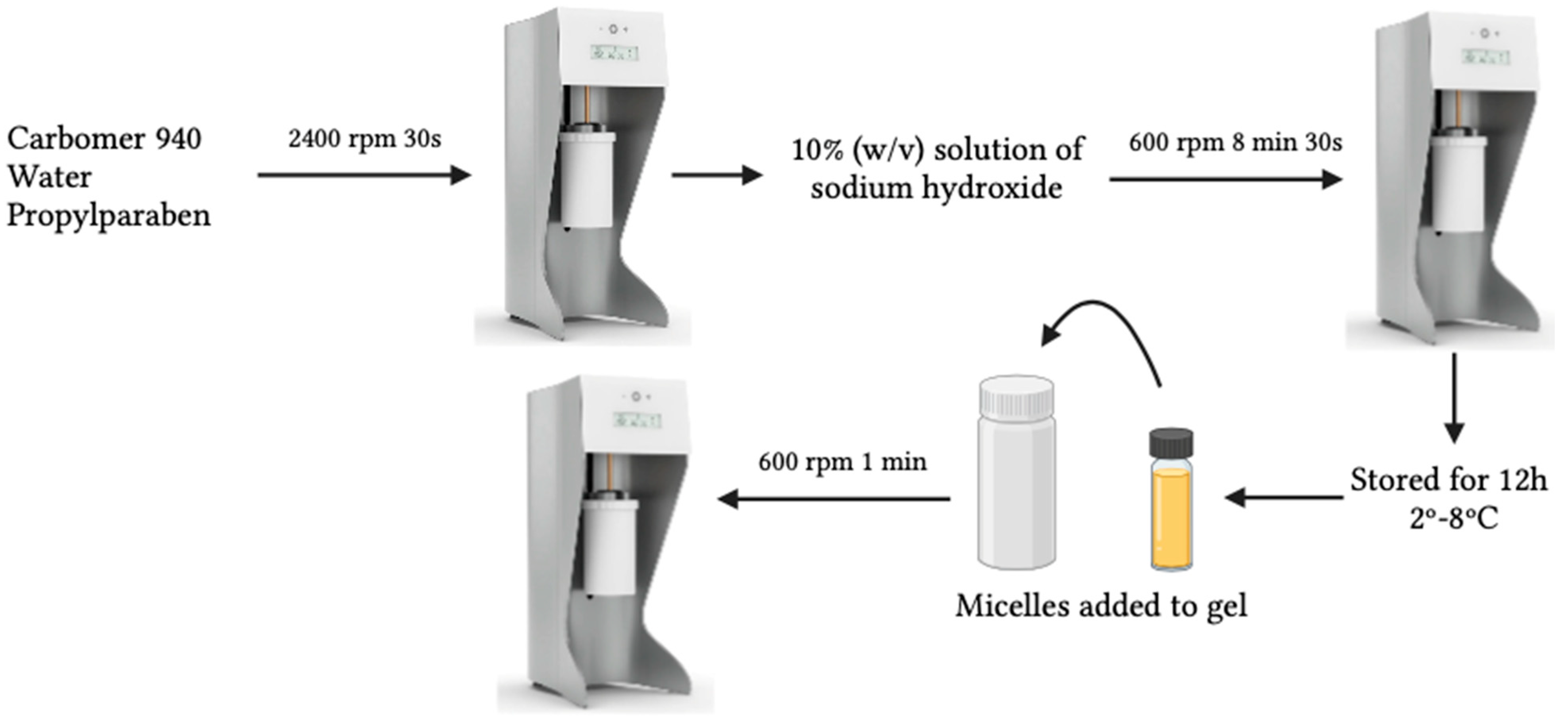 Biomimetics 10 00008 g004
