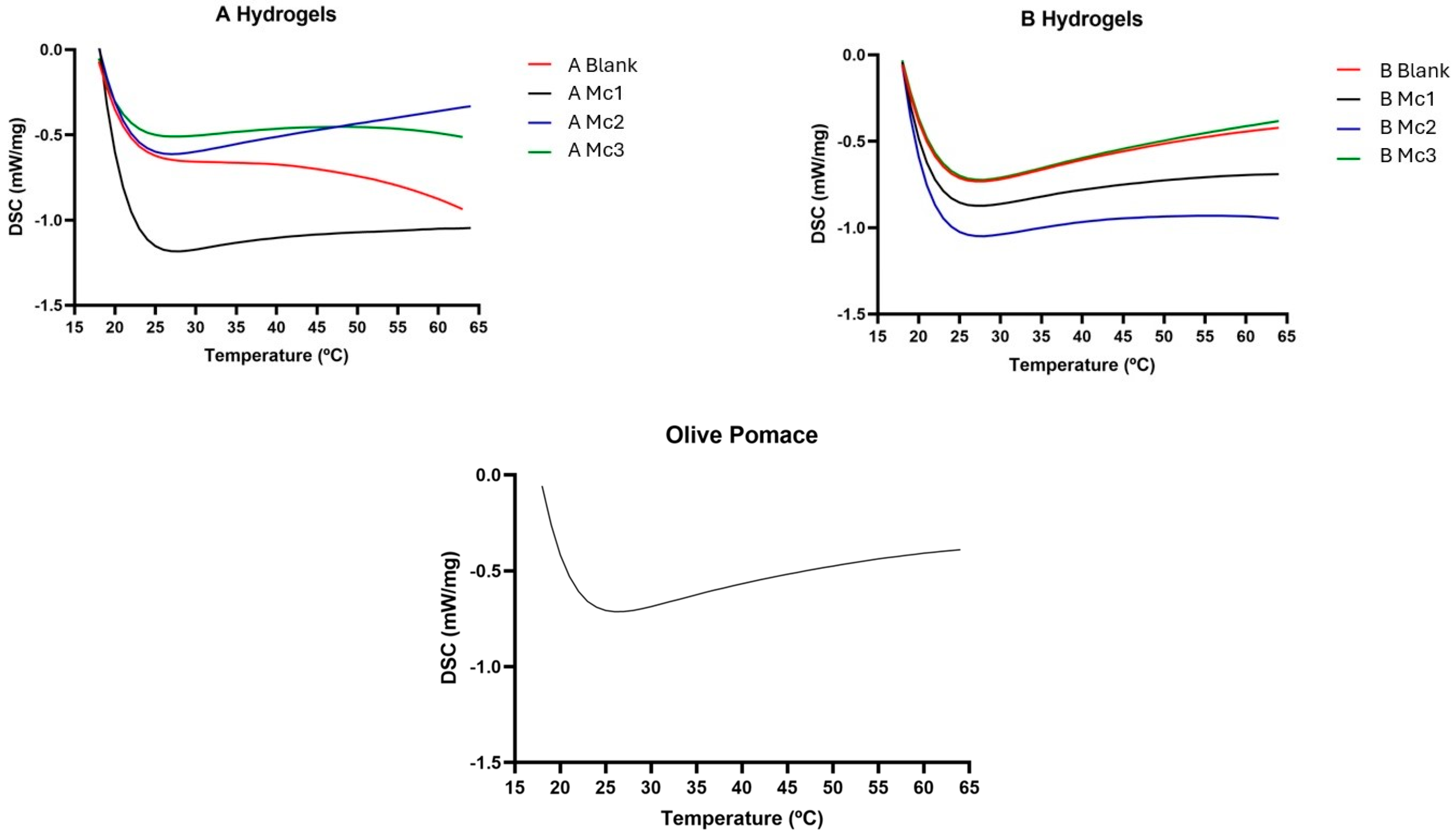Biomimetics 10 00008 g006