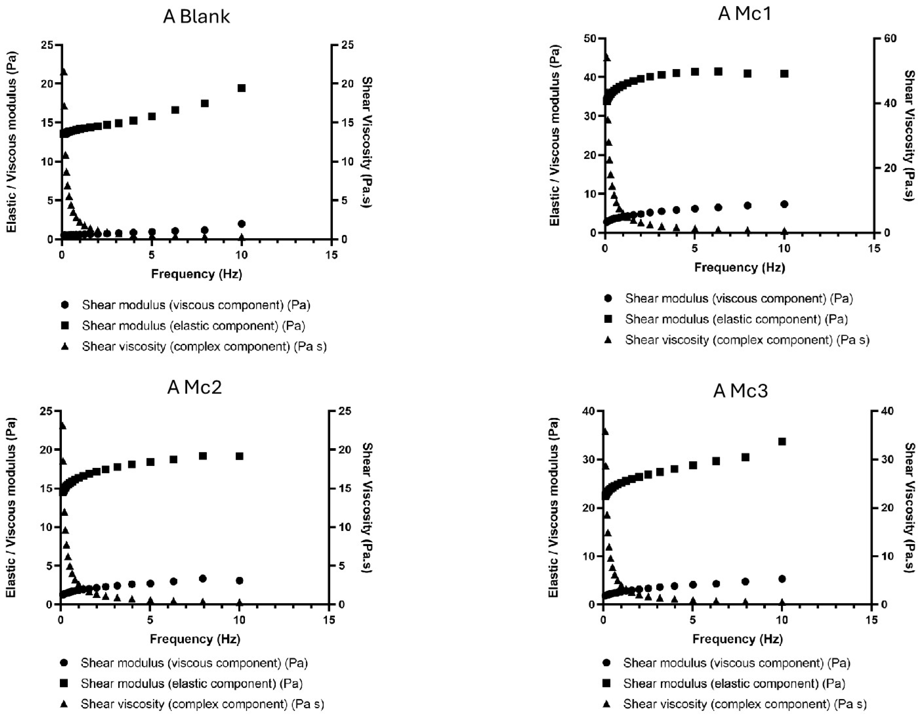 Biomimetics 10 00008 g007