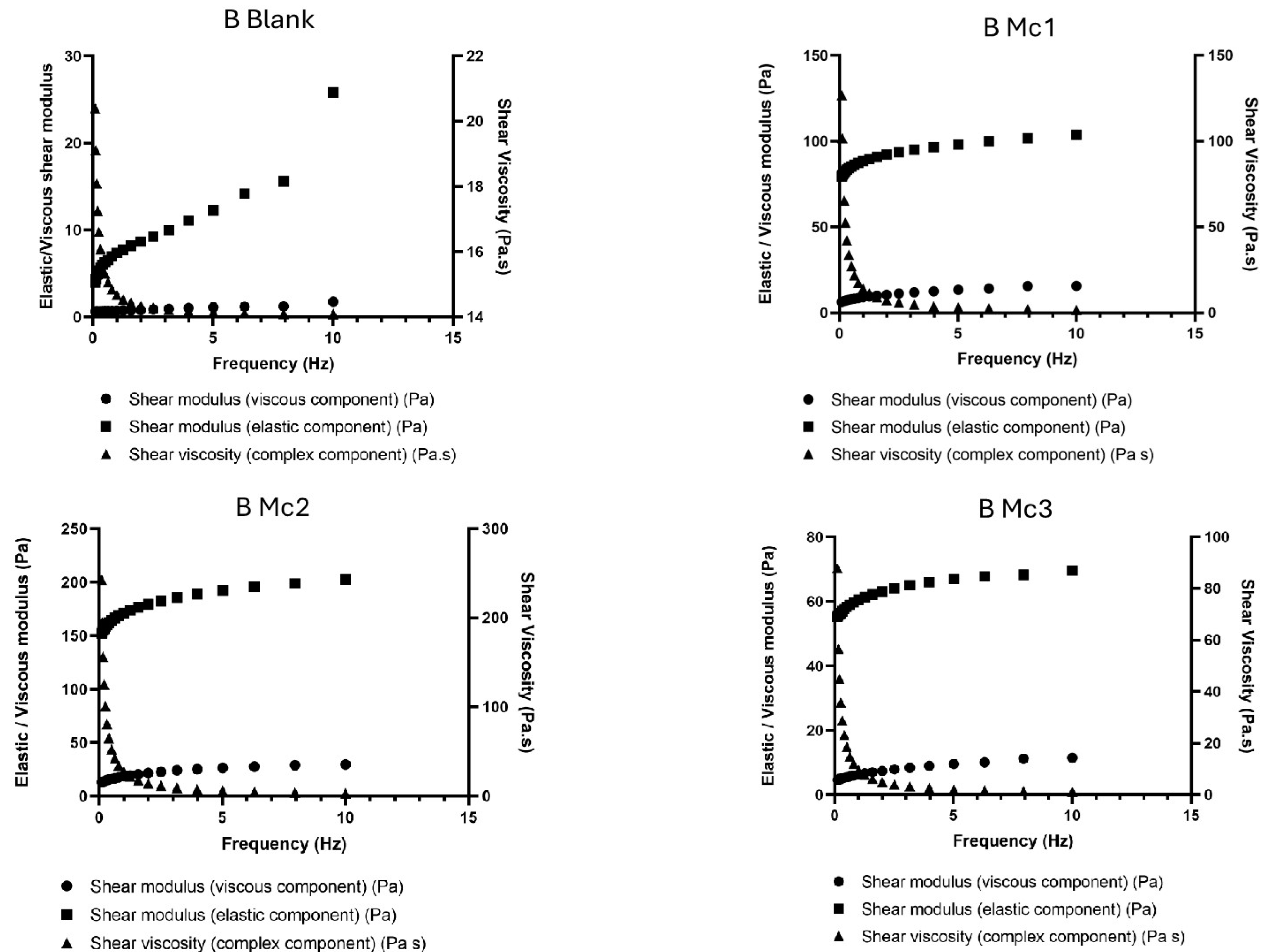 Biomimetics 10 00008 g008