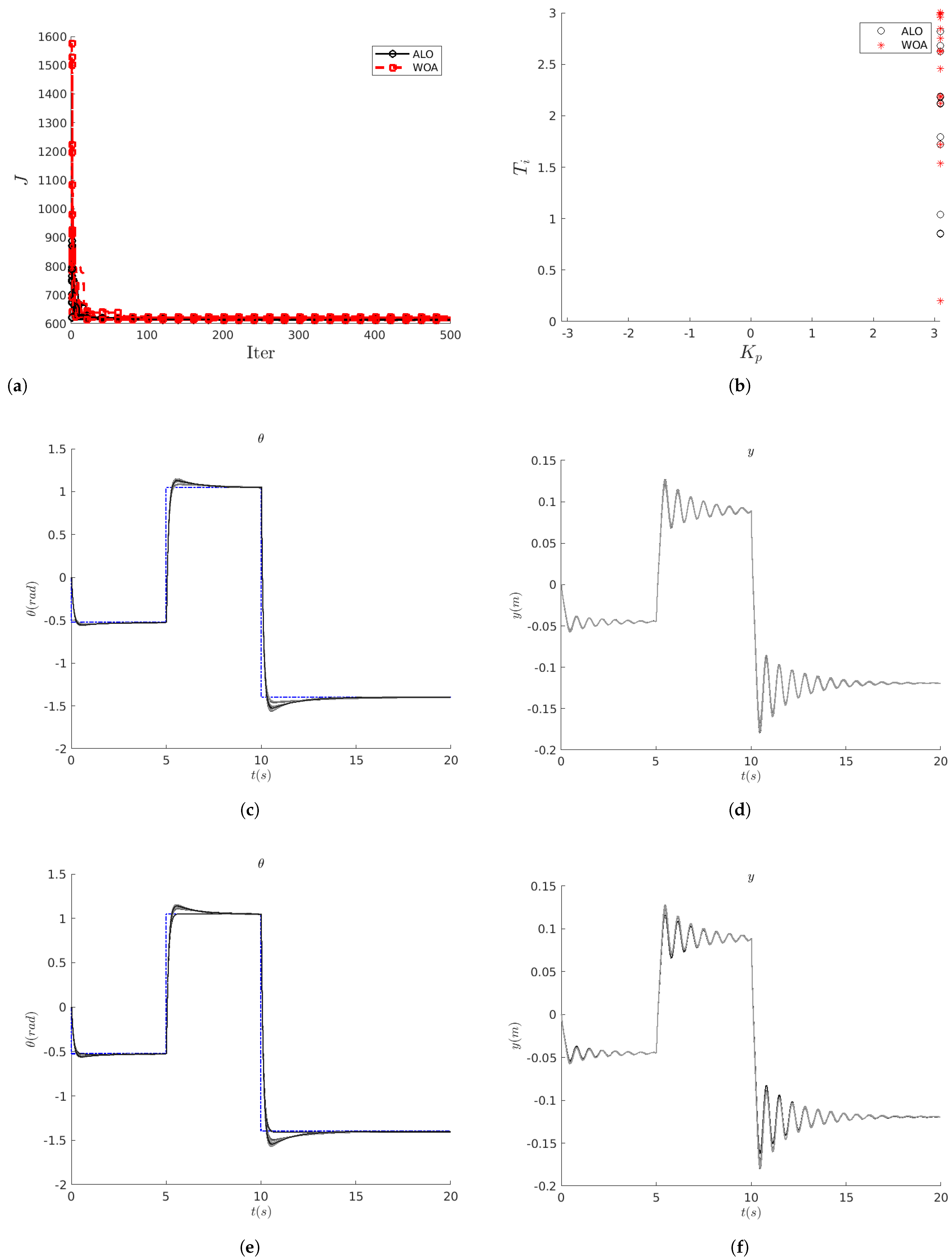 Biomimetics 10 00013 g002