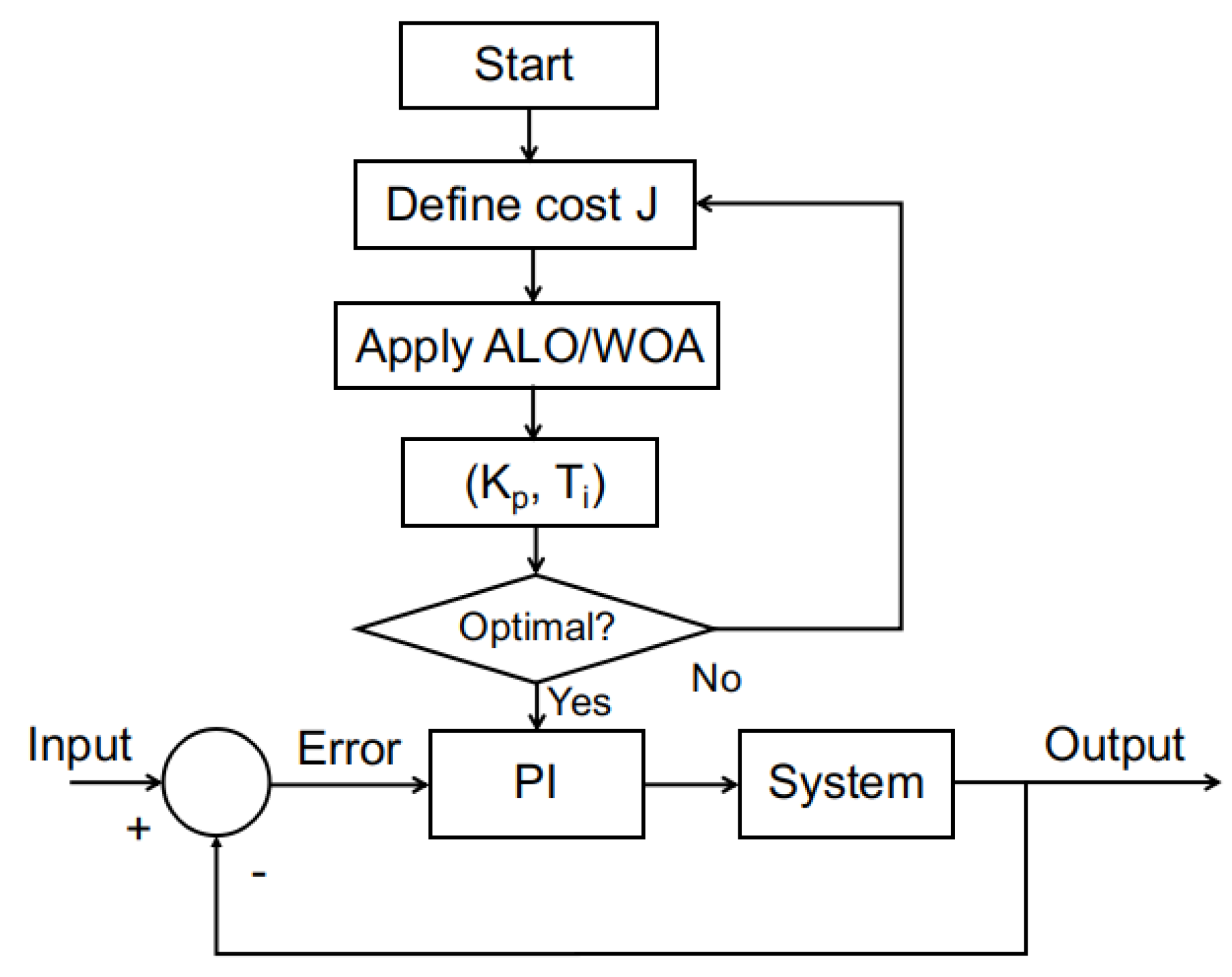 Biomimetics 10 00013 g005