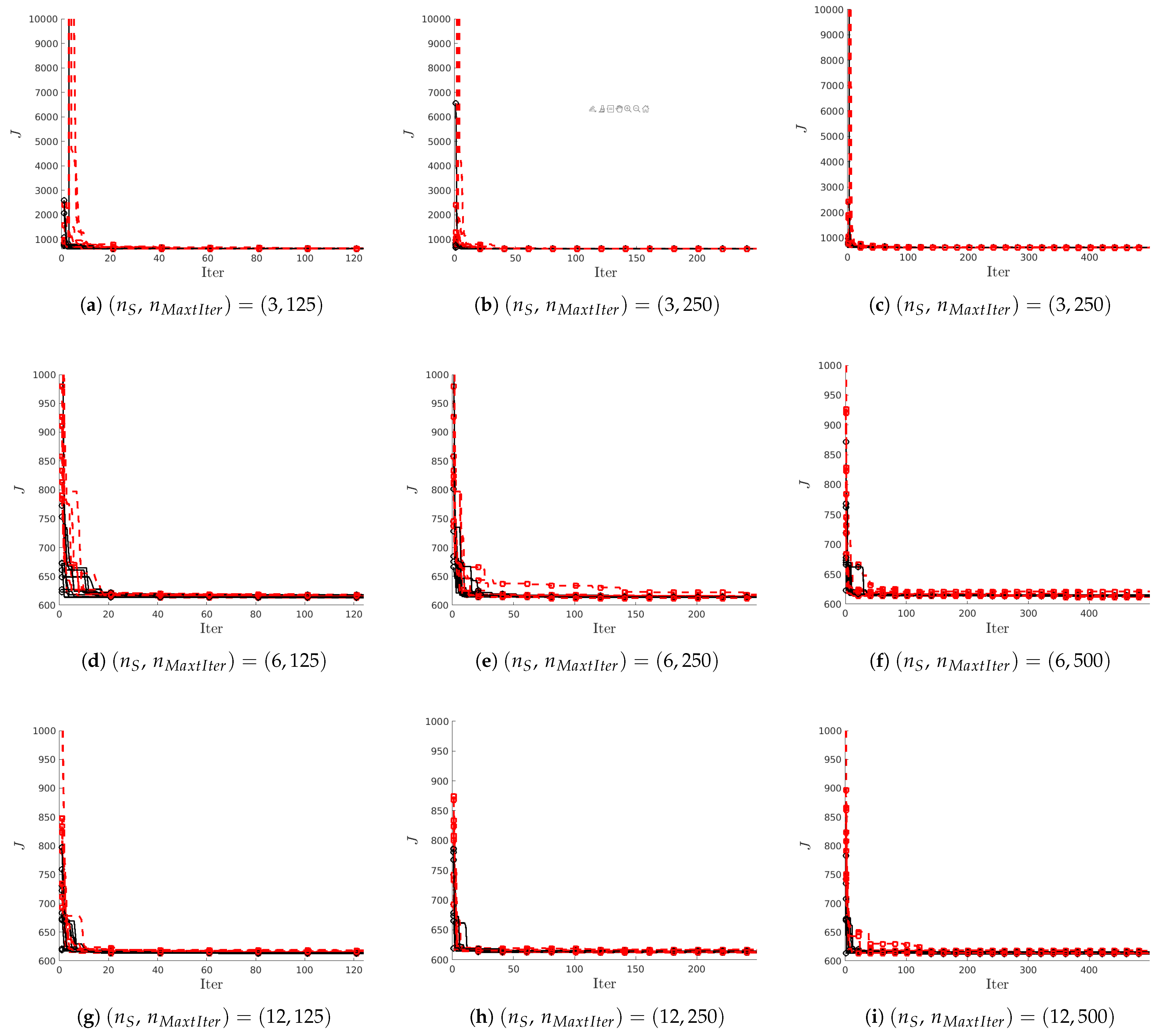 Biomimetics 10 00013 g006