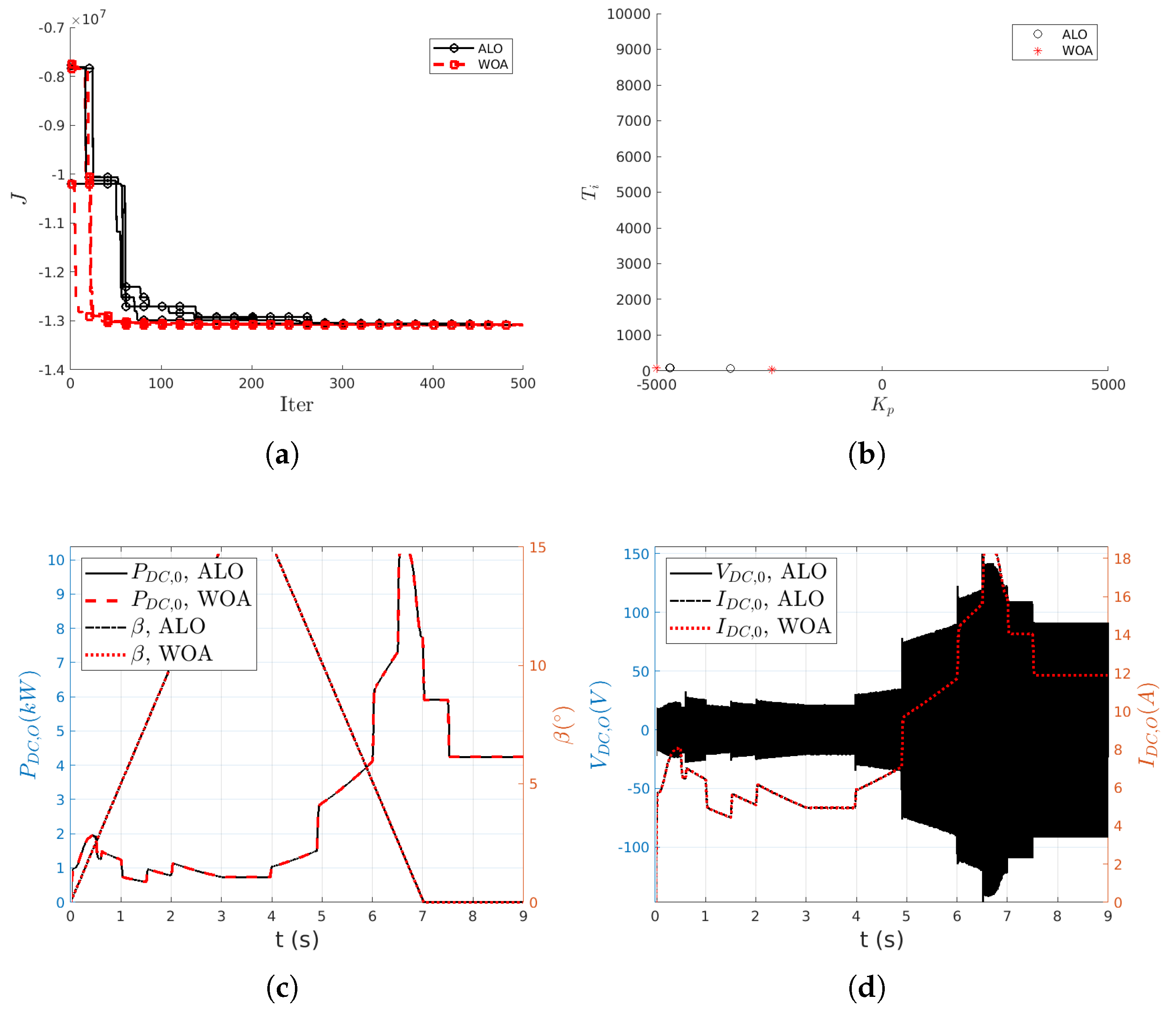 Biomimetics 10 00013 g009