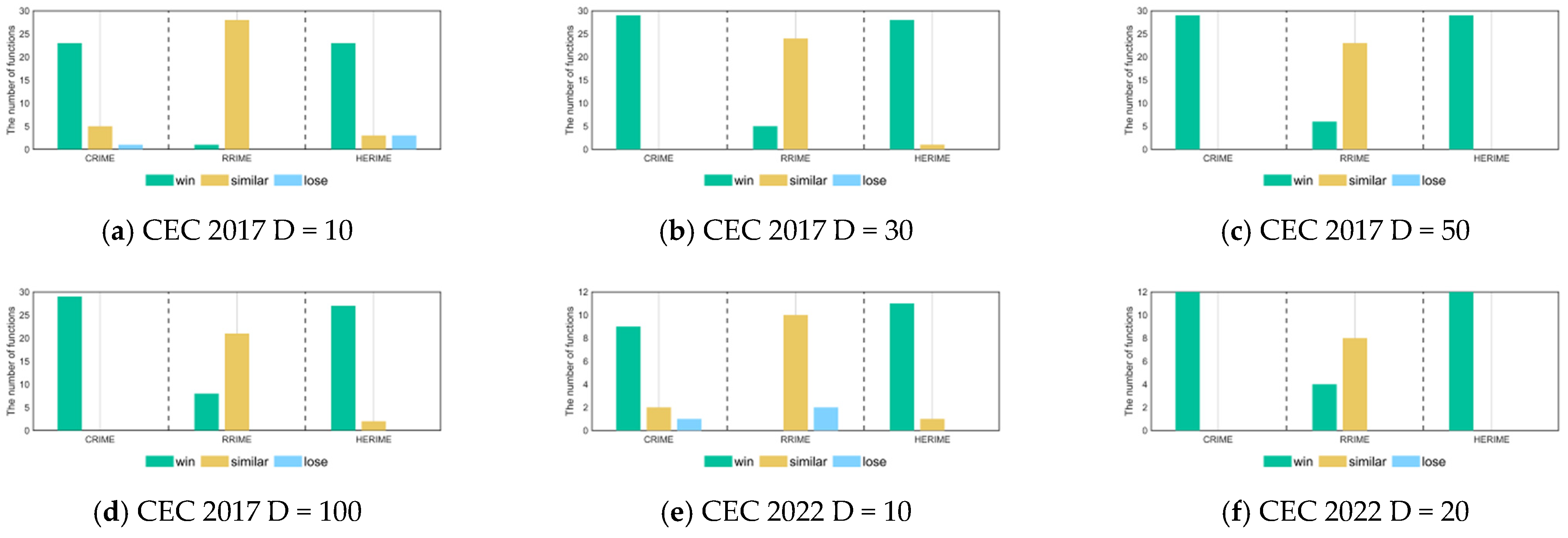 Biomimetics 10 00014 g004