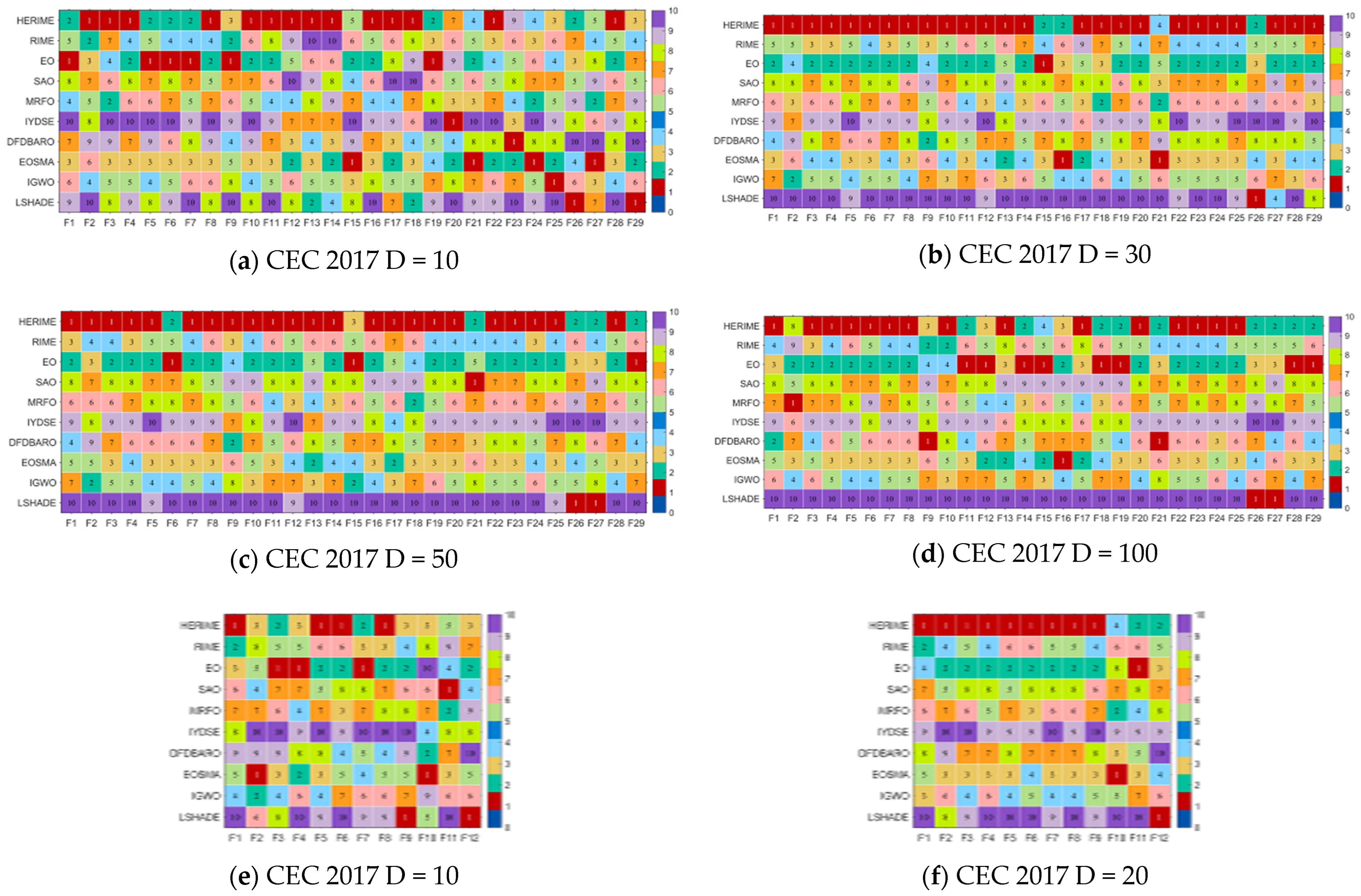 Biomimetics 10 00014 g005