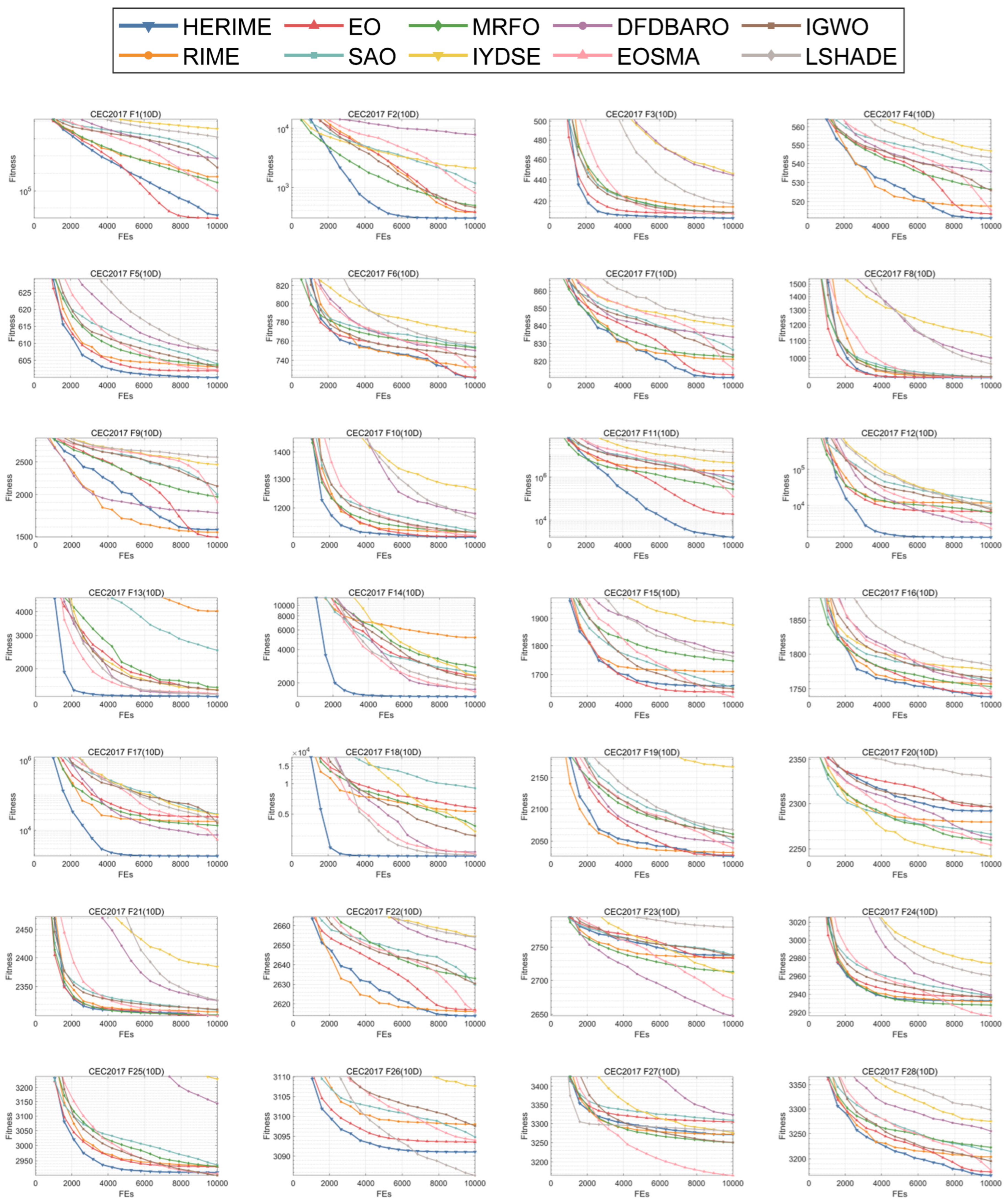 Biomimetics 10 00014 g0a1a