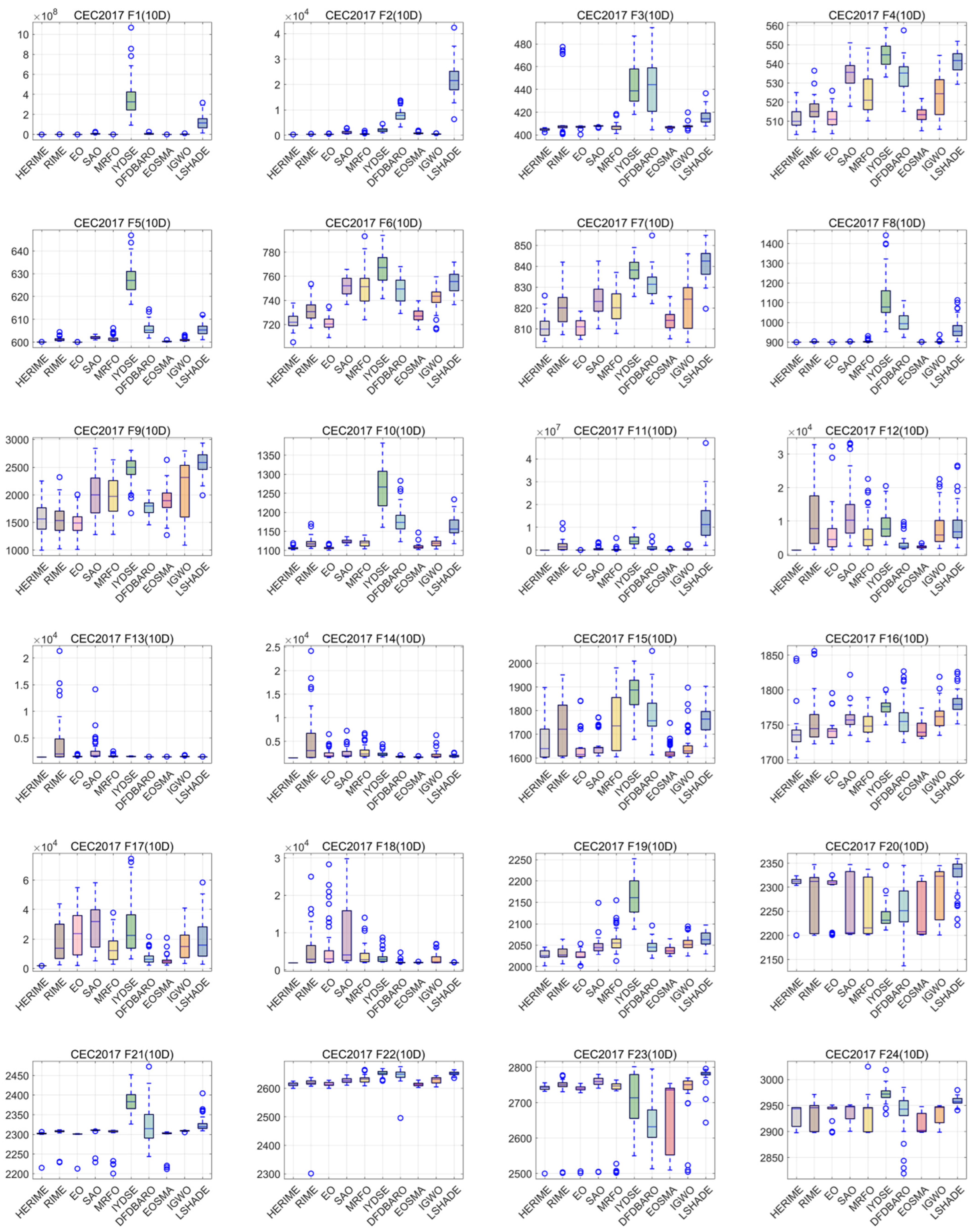Biomimetics 10 00014 g0a1b