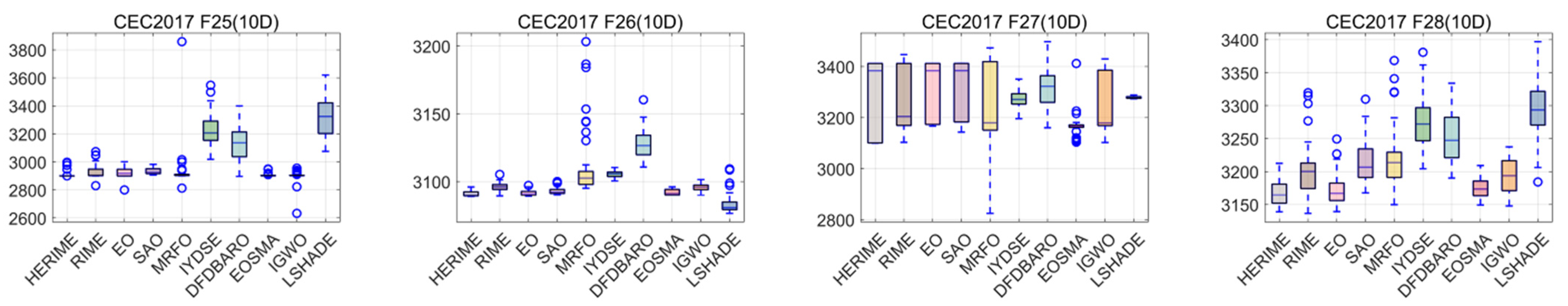 Biomimetics 10 00014 g0a1c