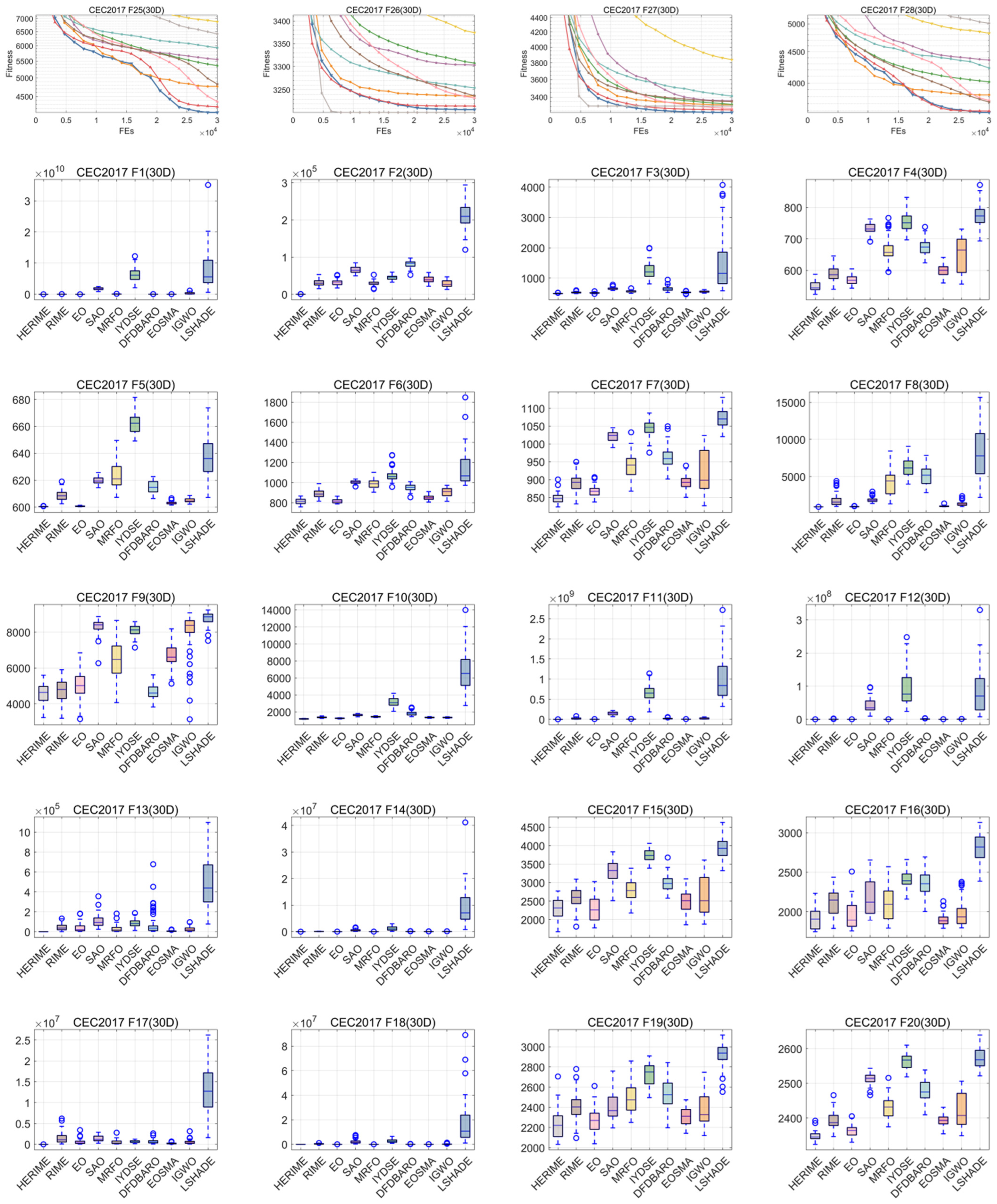 Biomimetics 10 00014 g0a2b