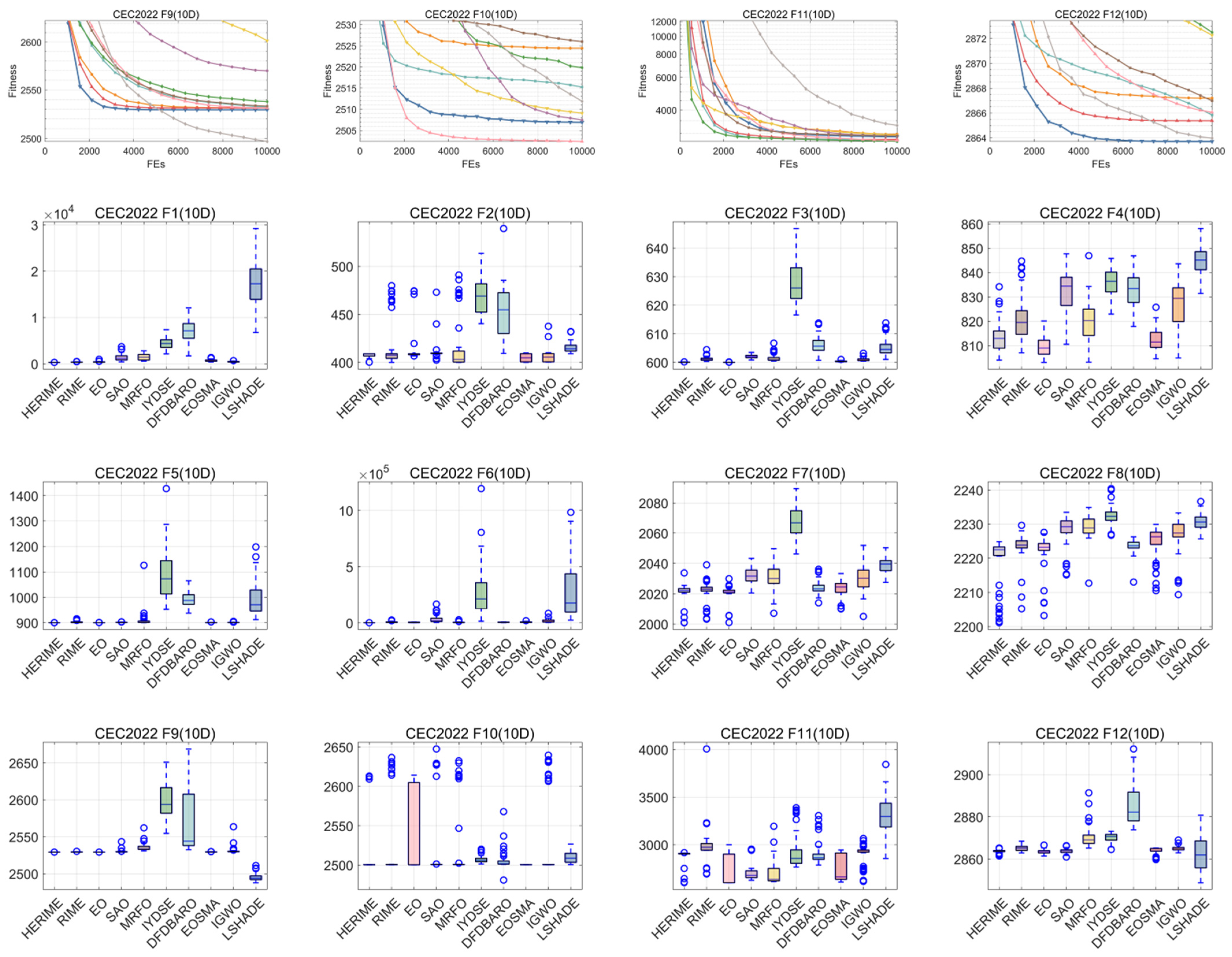 Biomimetics 10 00014 g0a5b