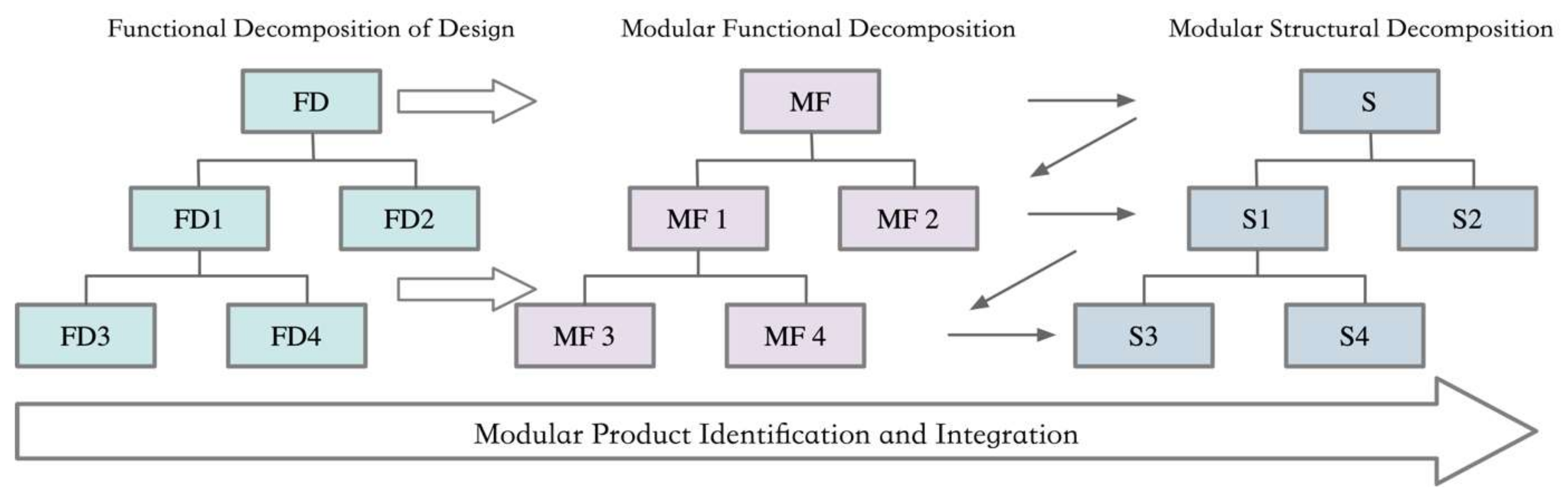 Biomimetics 10 00015 g003 Biomimetics 10 00015 g003