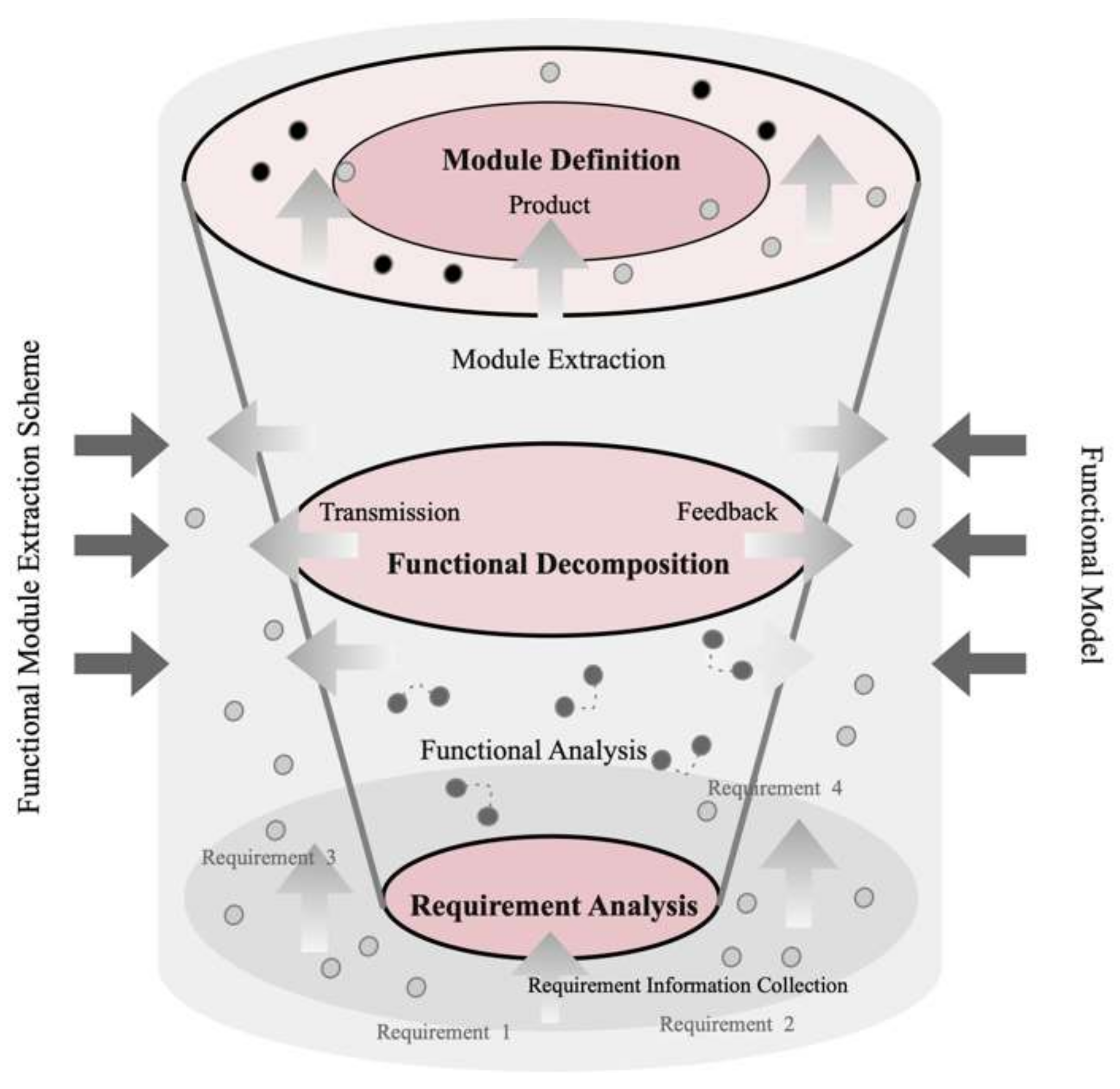 Biomimetics 10 00015 g004