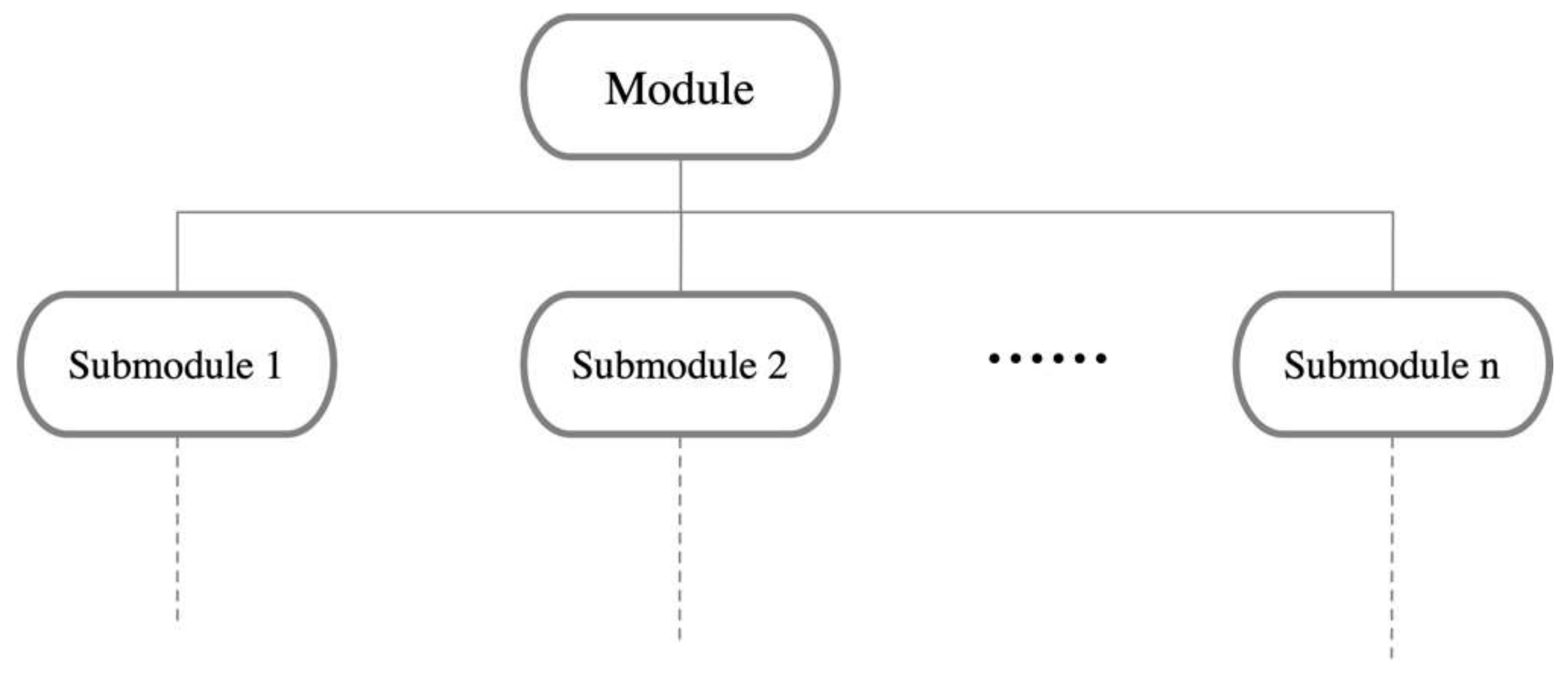 Biomimetics 10 00015 g006