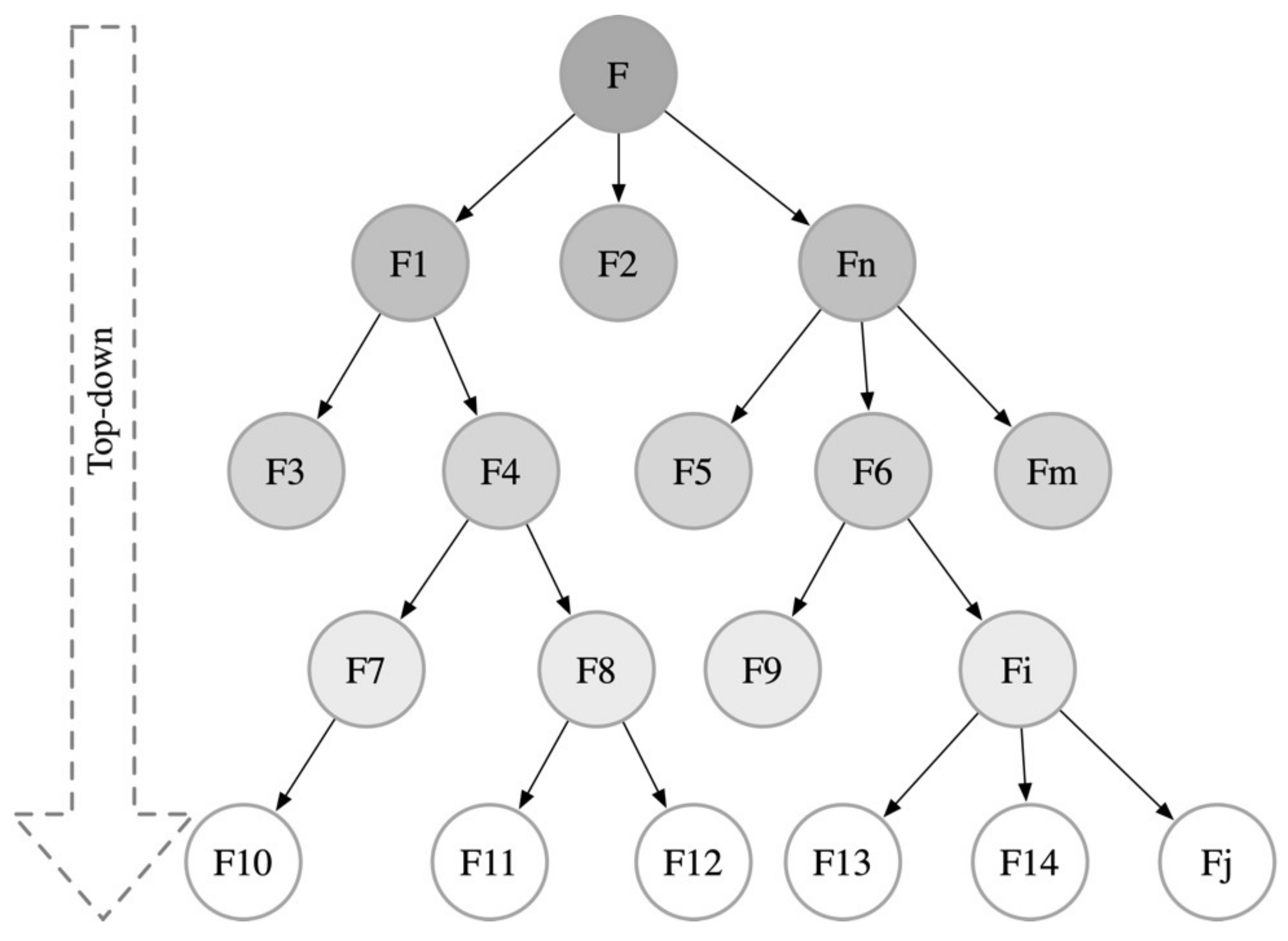 Biomimetics 10 00015 g008