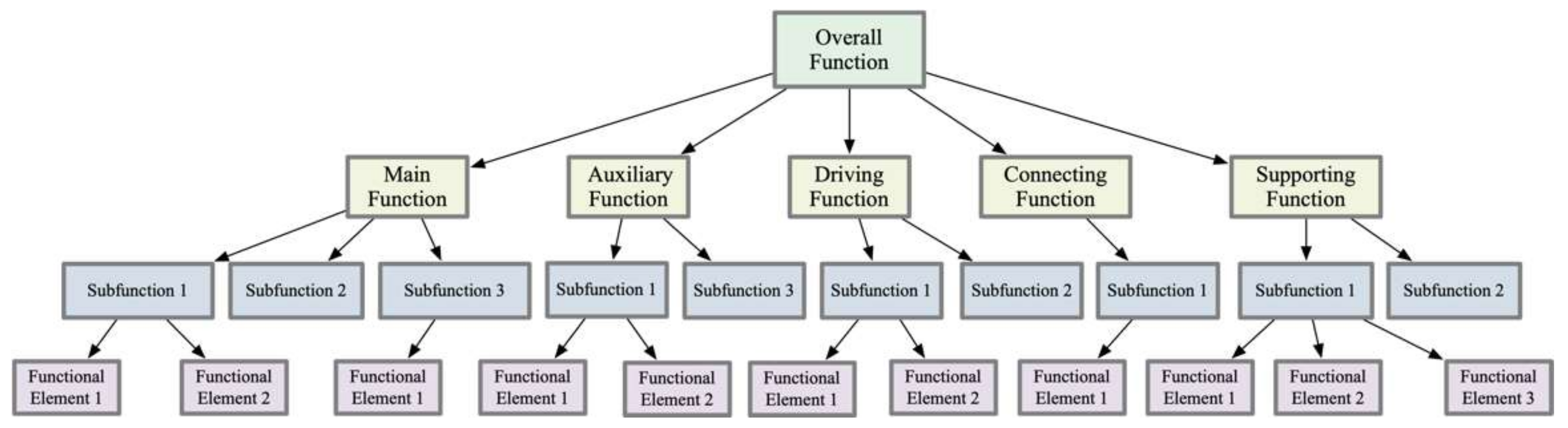 Biomimetics 10 00015 g009