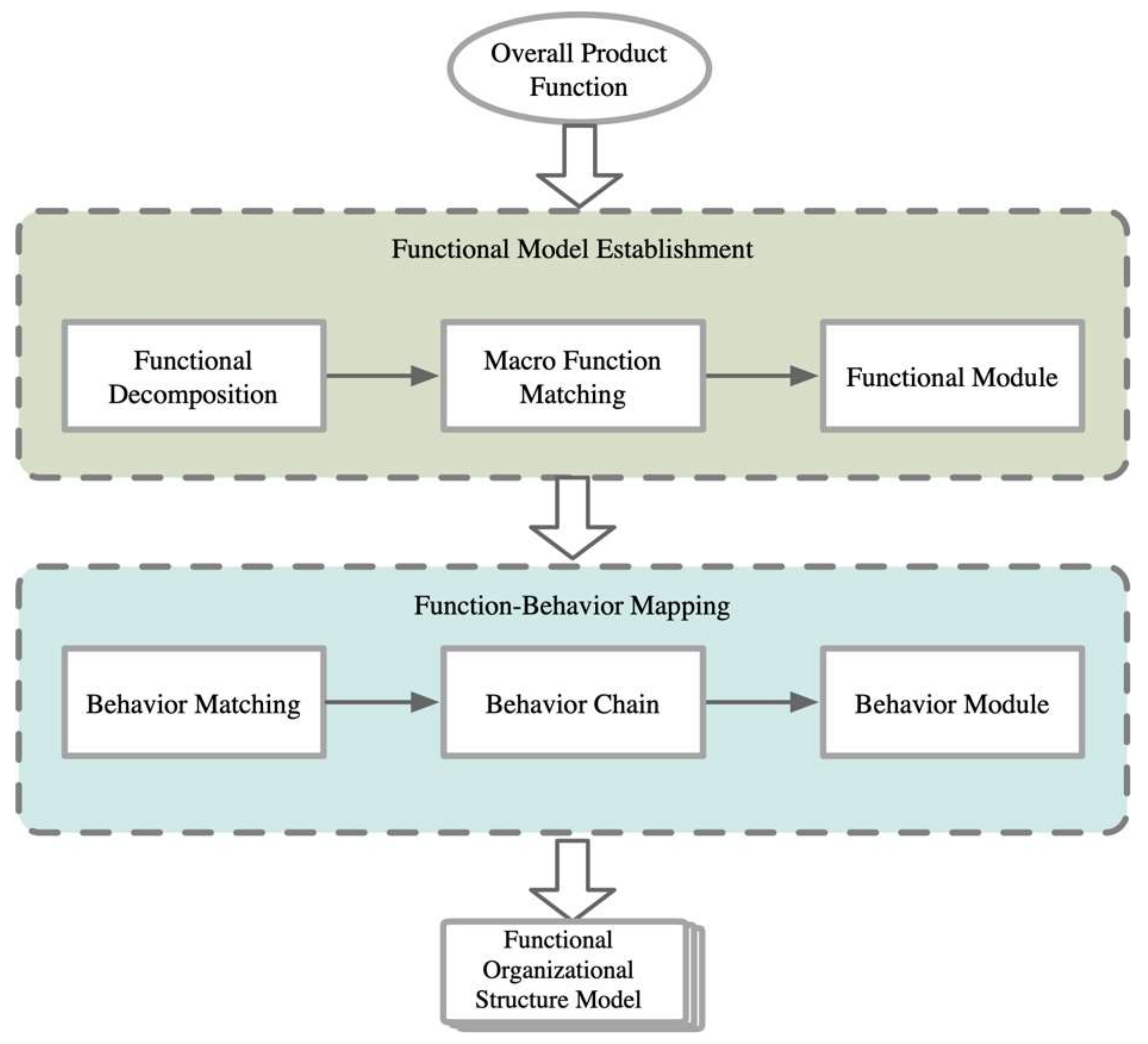 Biomimetics 10 00015 g012