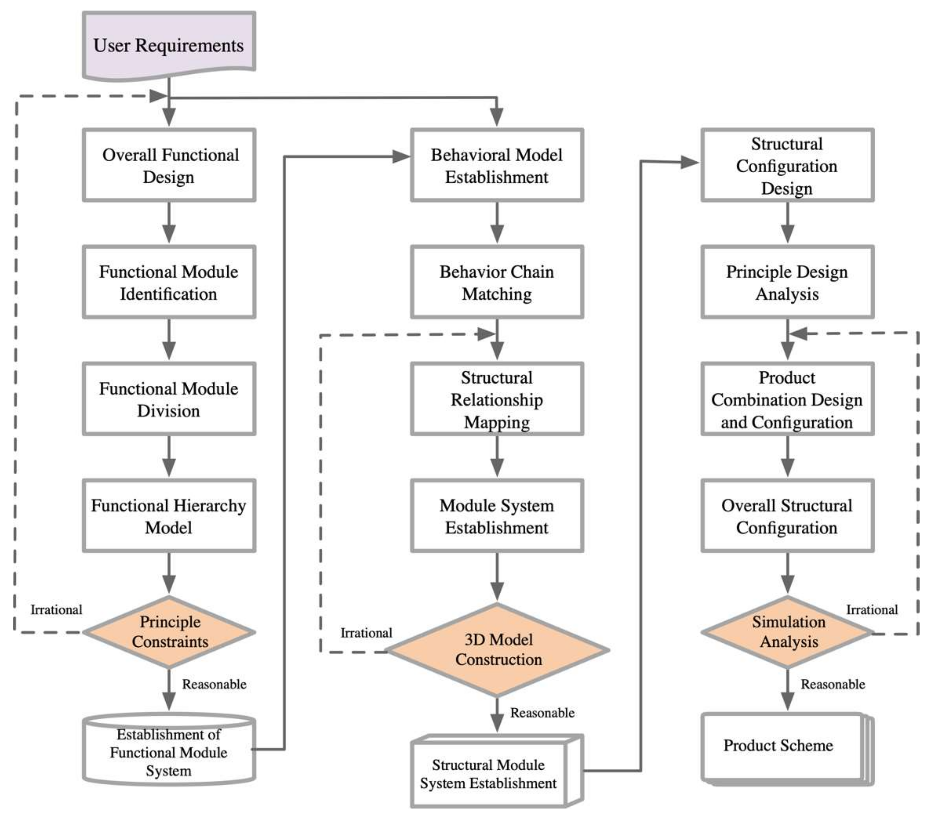 Biomimetics 10 00015 g015