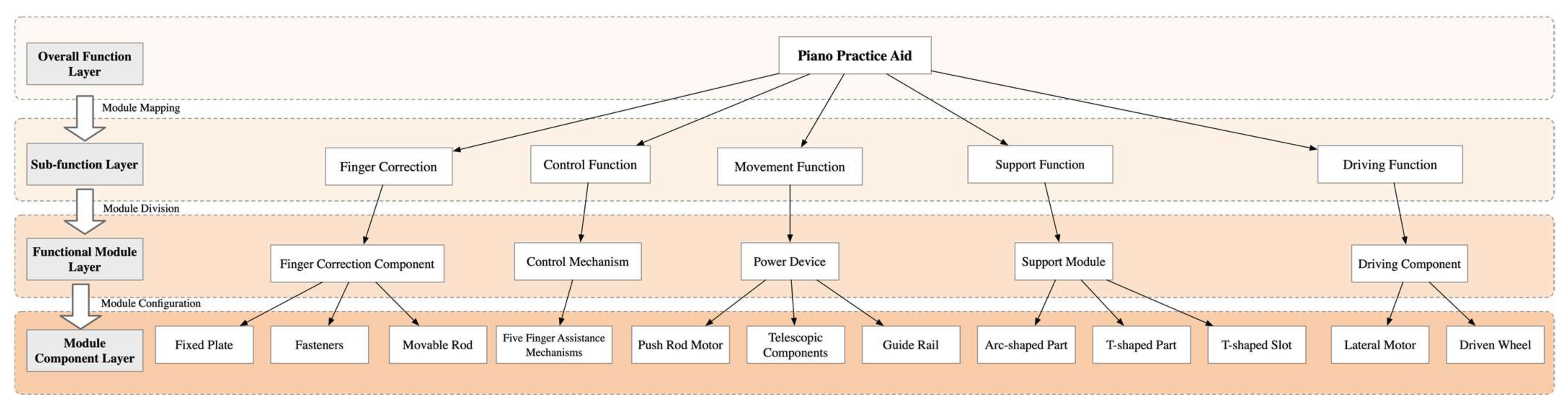 Biomimetics 10 00015 g016