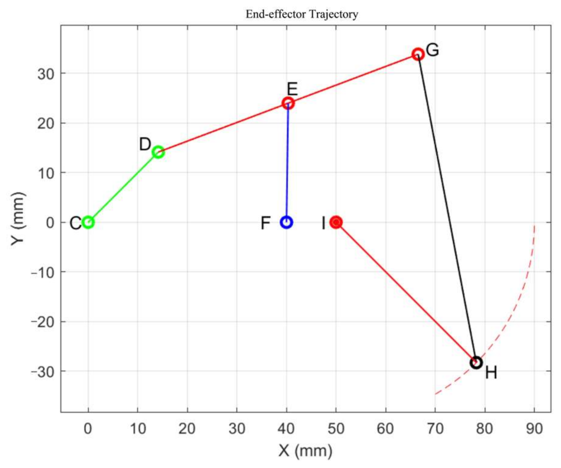 Biomimetics 10 00015 g020