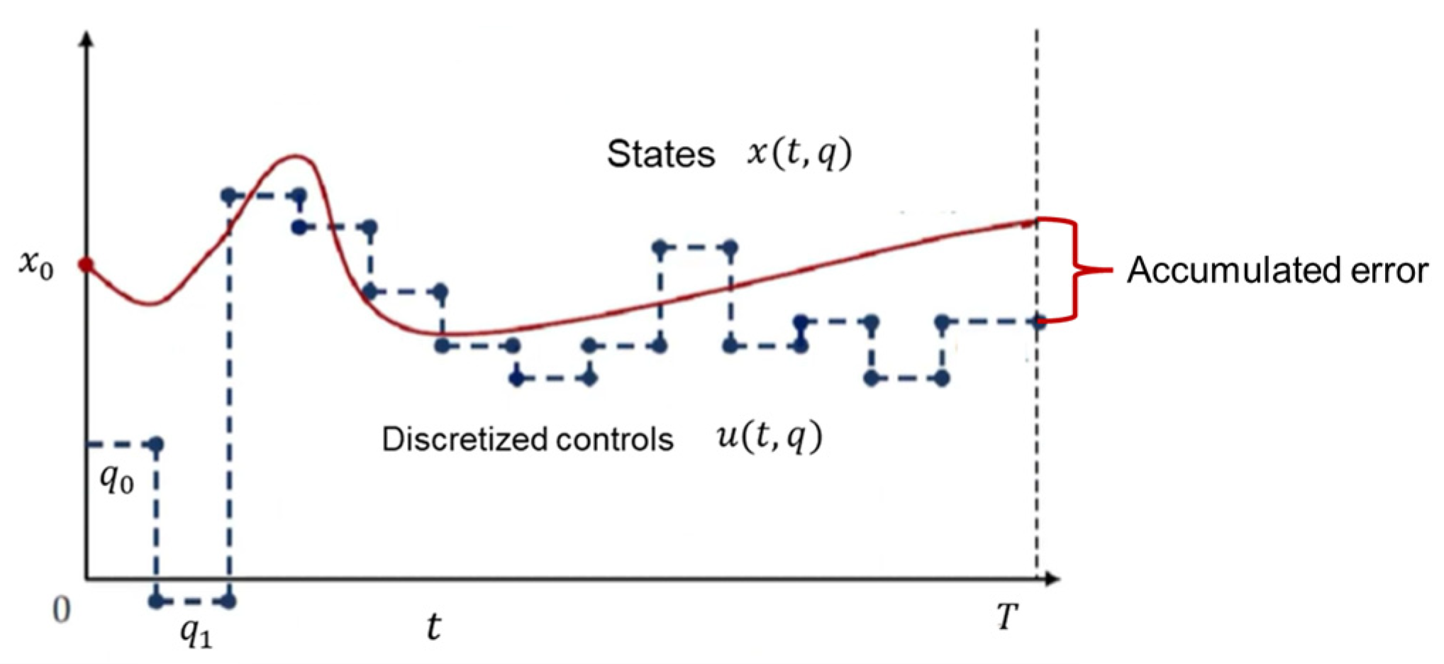 Biomimetics 10 00017 g004