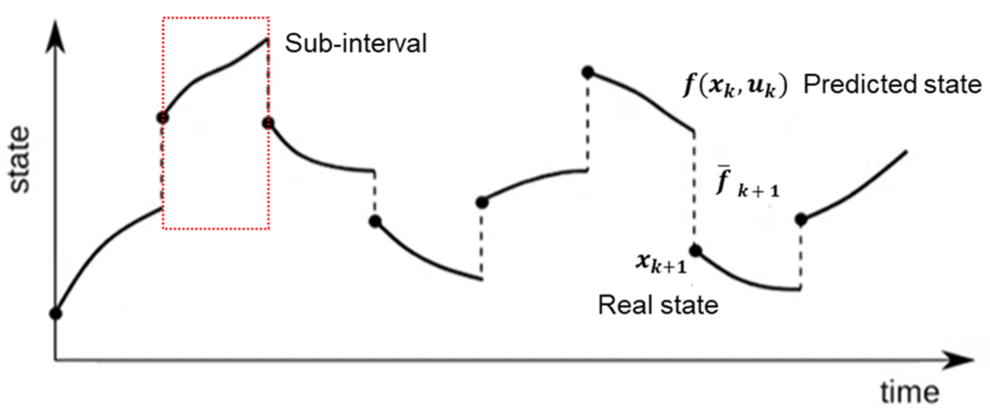 Biomimetics 10 00017 g005