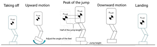 クー April 2003 Update, DMA - DPAweb