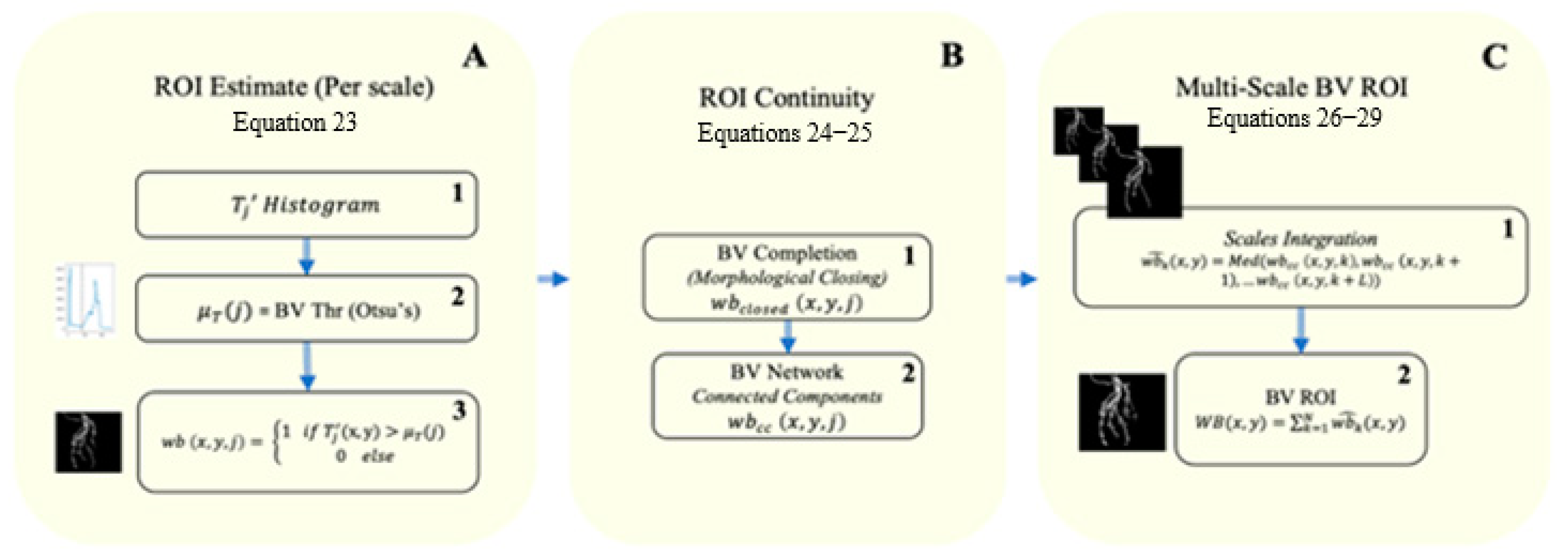 Biomimetics 10 00018 g004