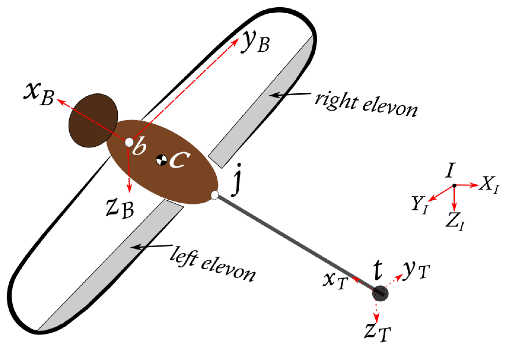 Biomimetics 10 00022 g003