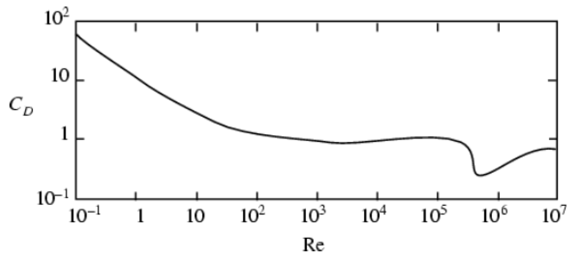 Biomimetics 10 00022 g005