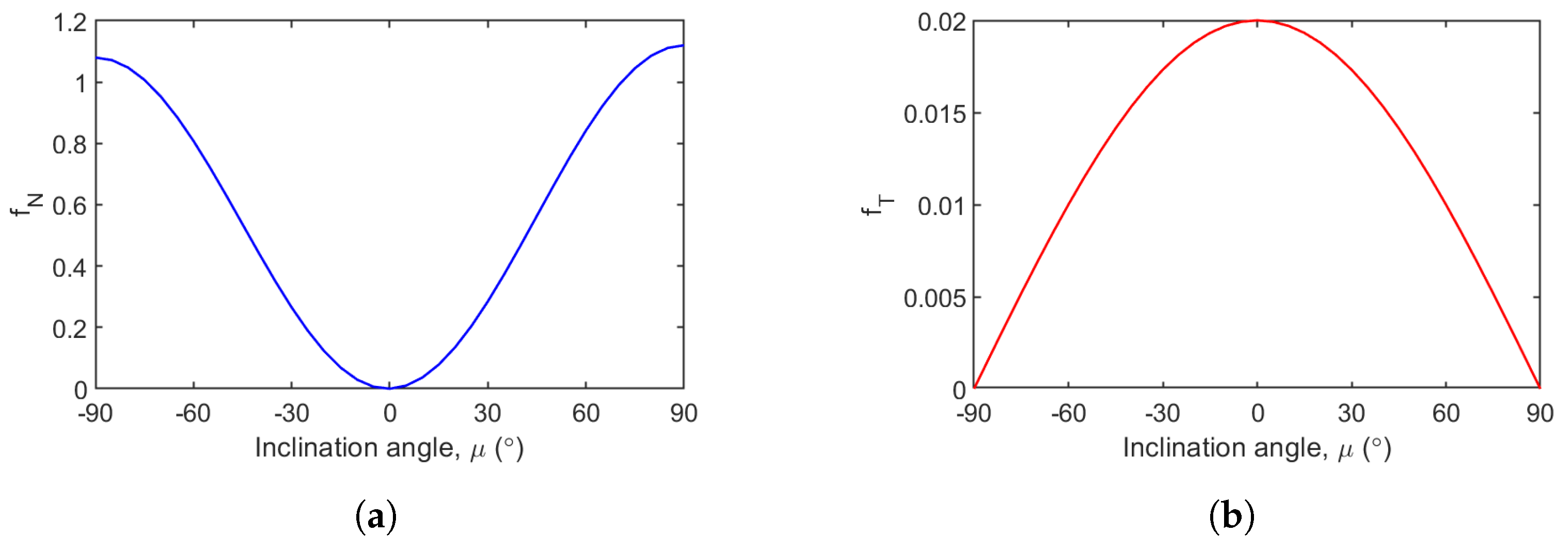 Biomimetics 10 00022 g006