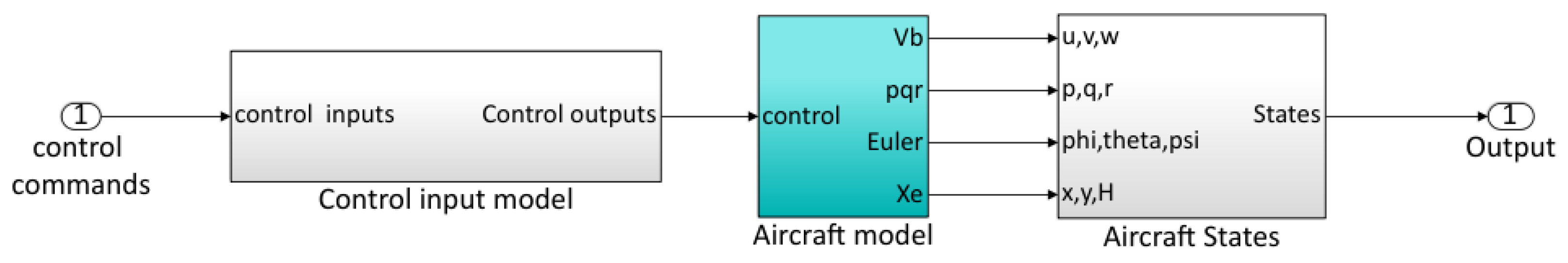 Biomimetics 10 00022 g007