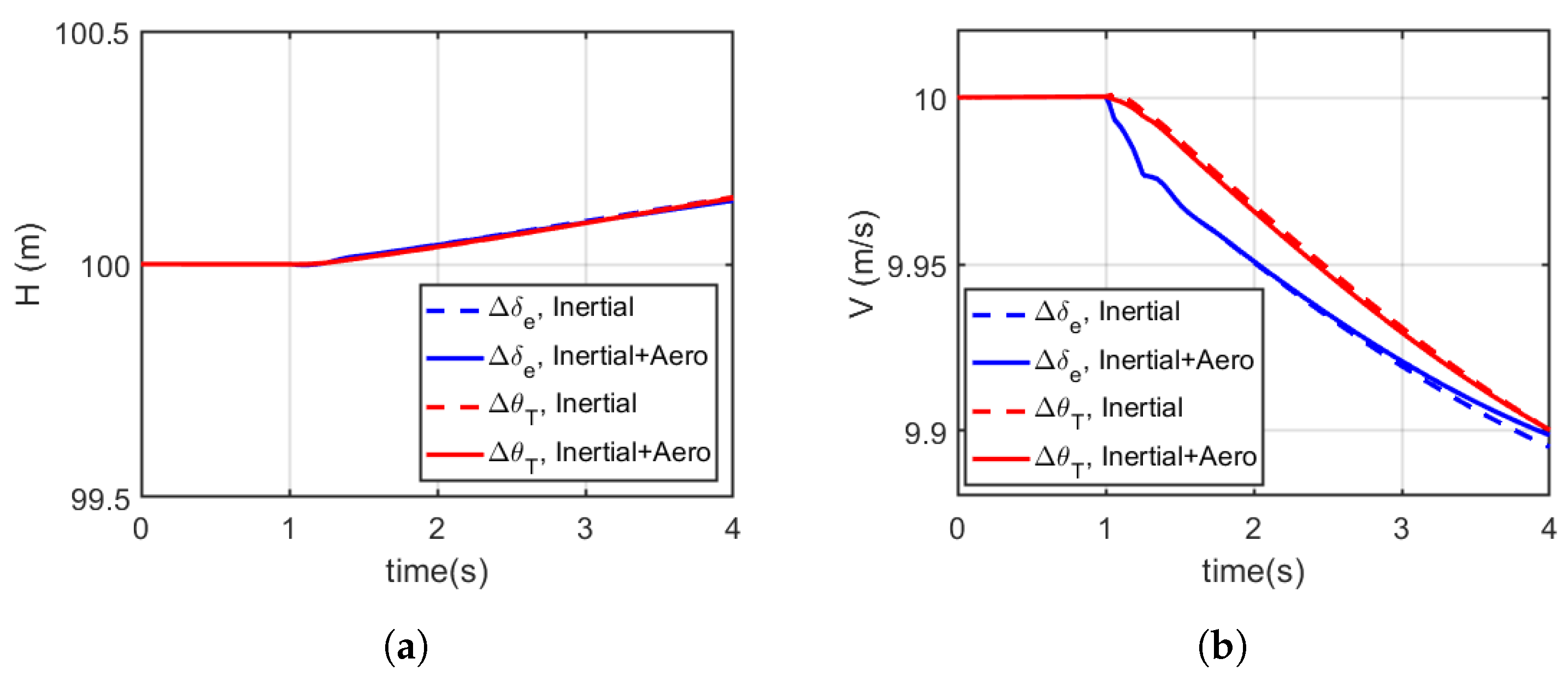 Biomimetics 10 00022 g009