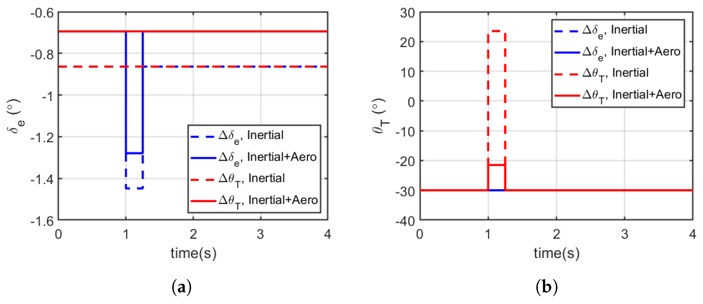 Biomimetics 10 00022 g010