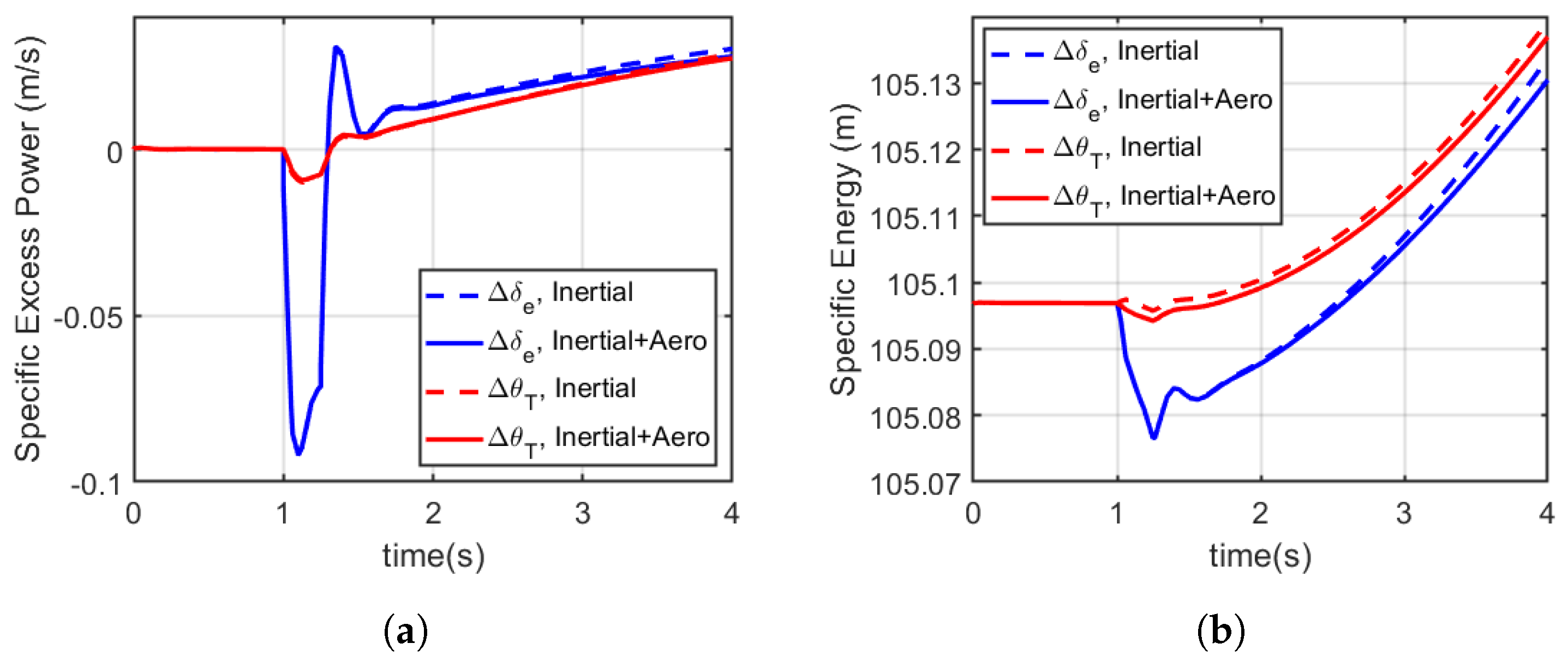 Biomimetics 10 00022 g011