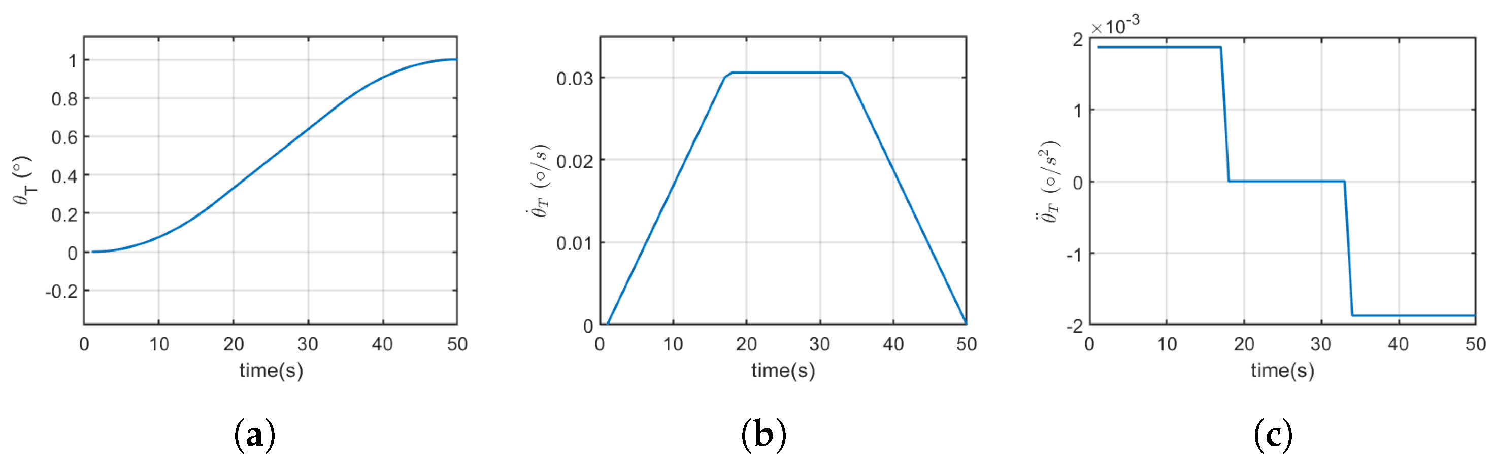 Biomimetics 10 00022 g012