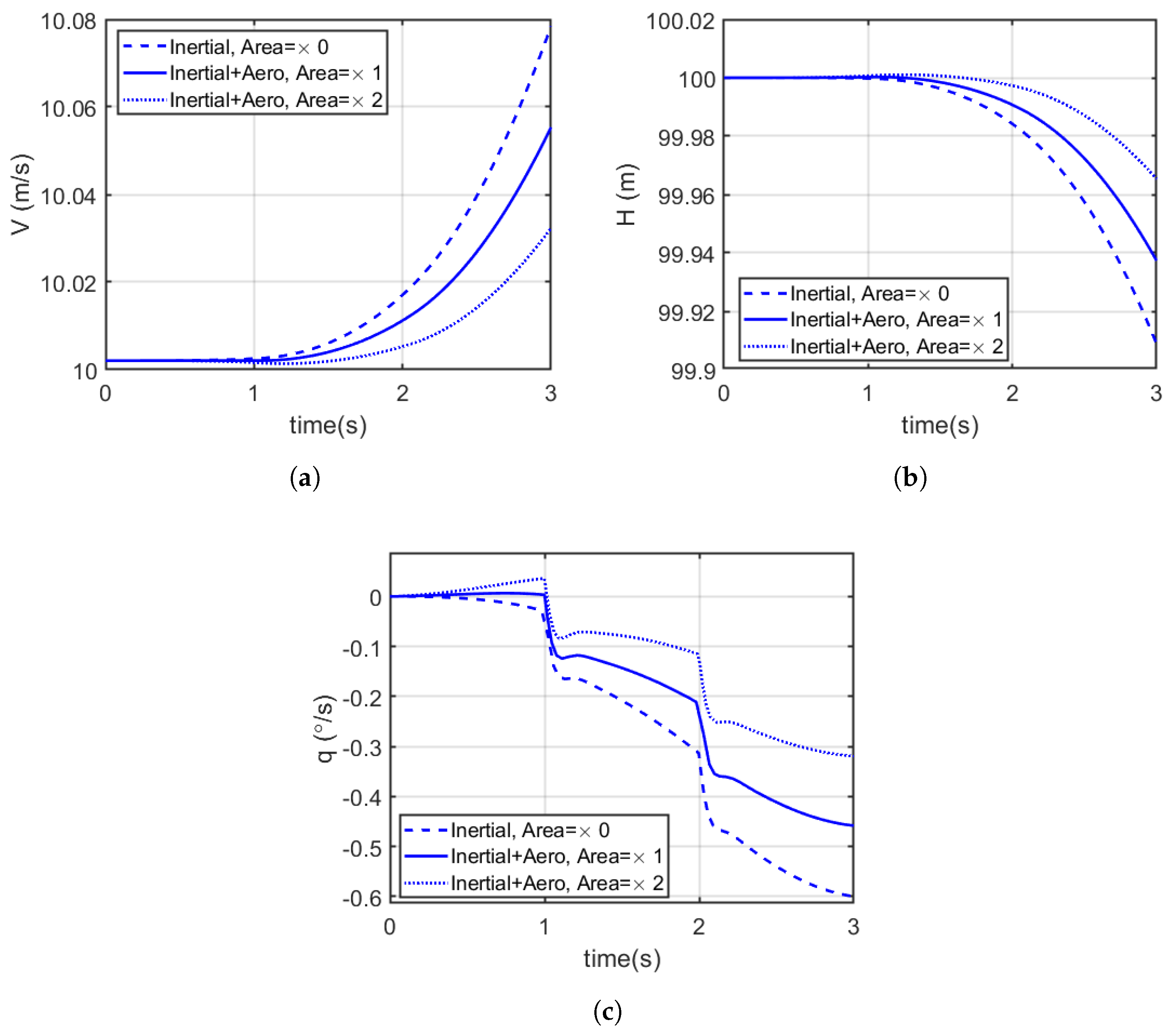 Biomimetics 10 00022 g013