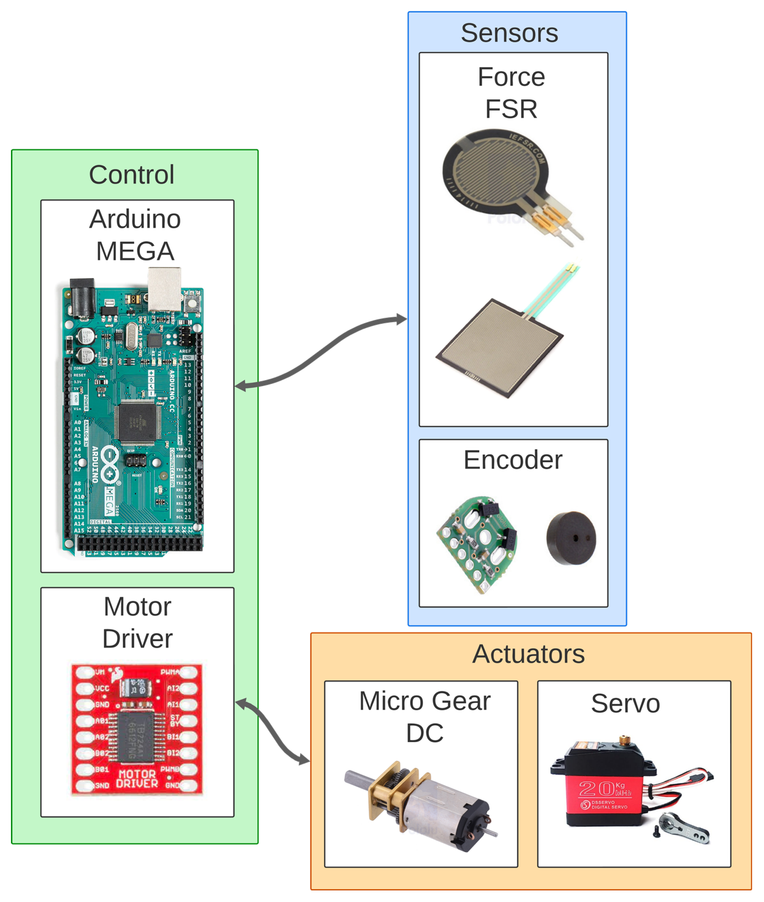 Biomimetics 10 00026 g006 Biomimetics 10 00026 g006