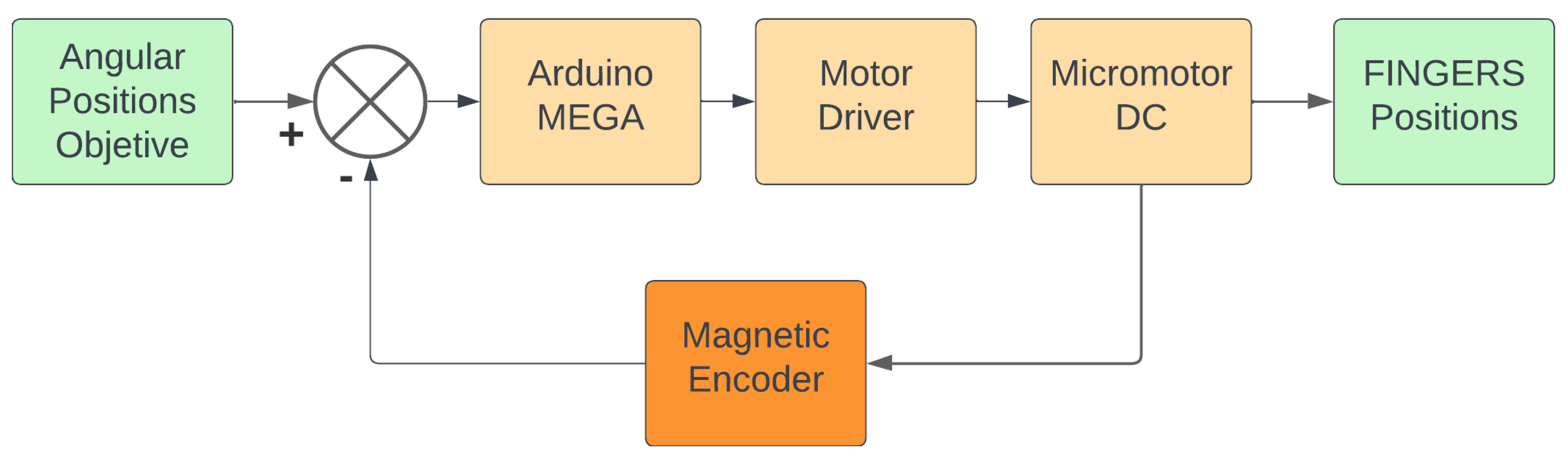 Biomimetics 10 00026 g007 Biomimetics 10 00026 g007
