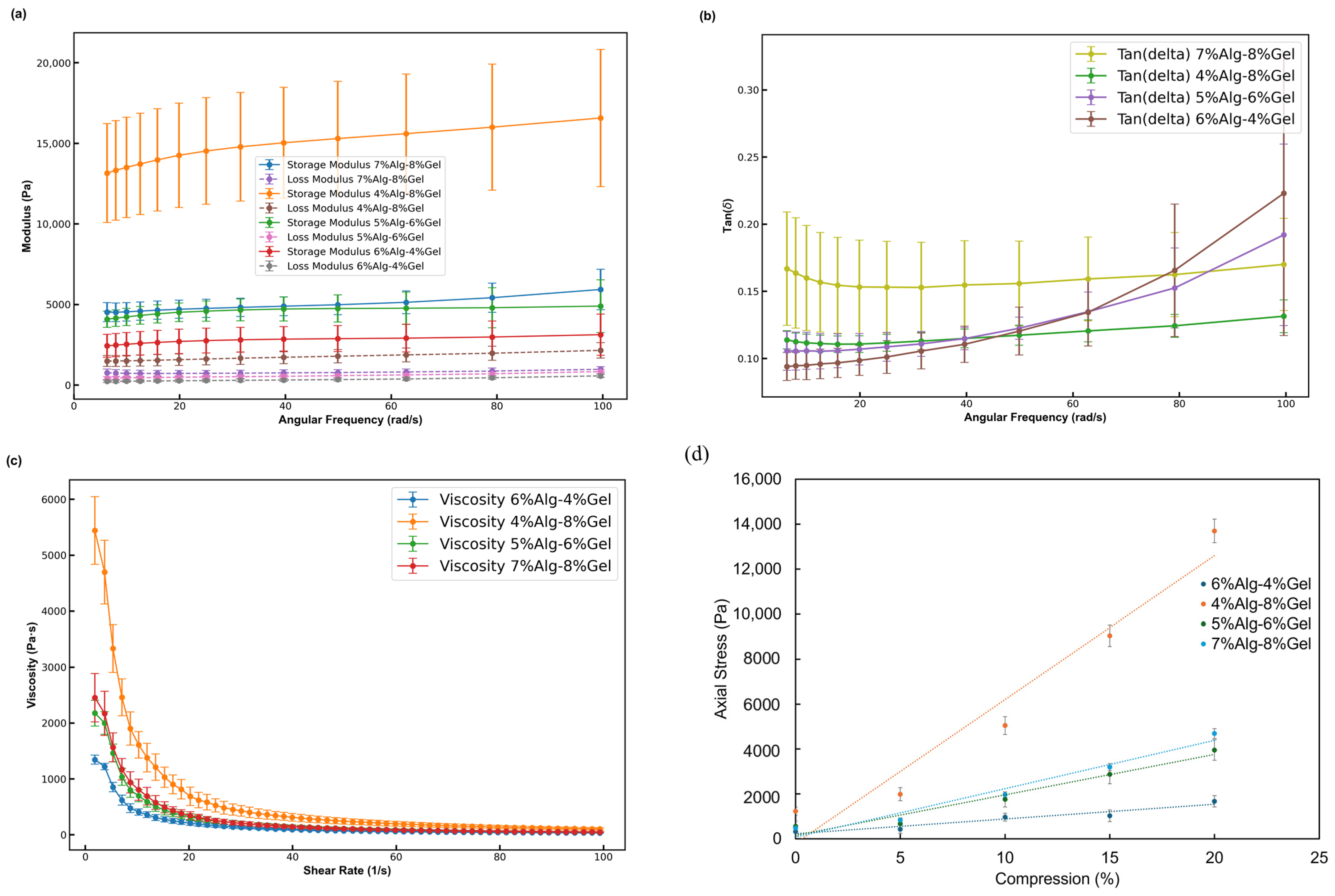 Biomimetics 10 00028 g004