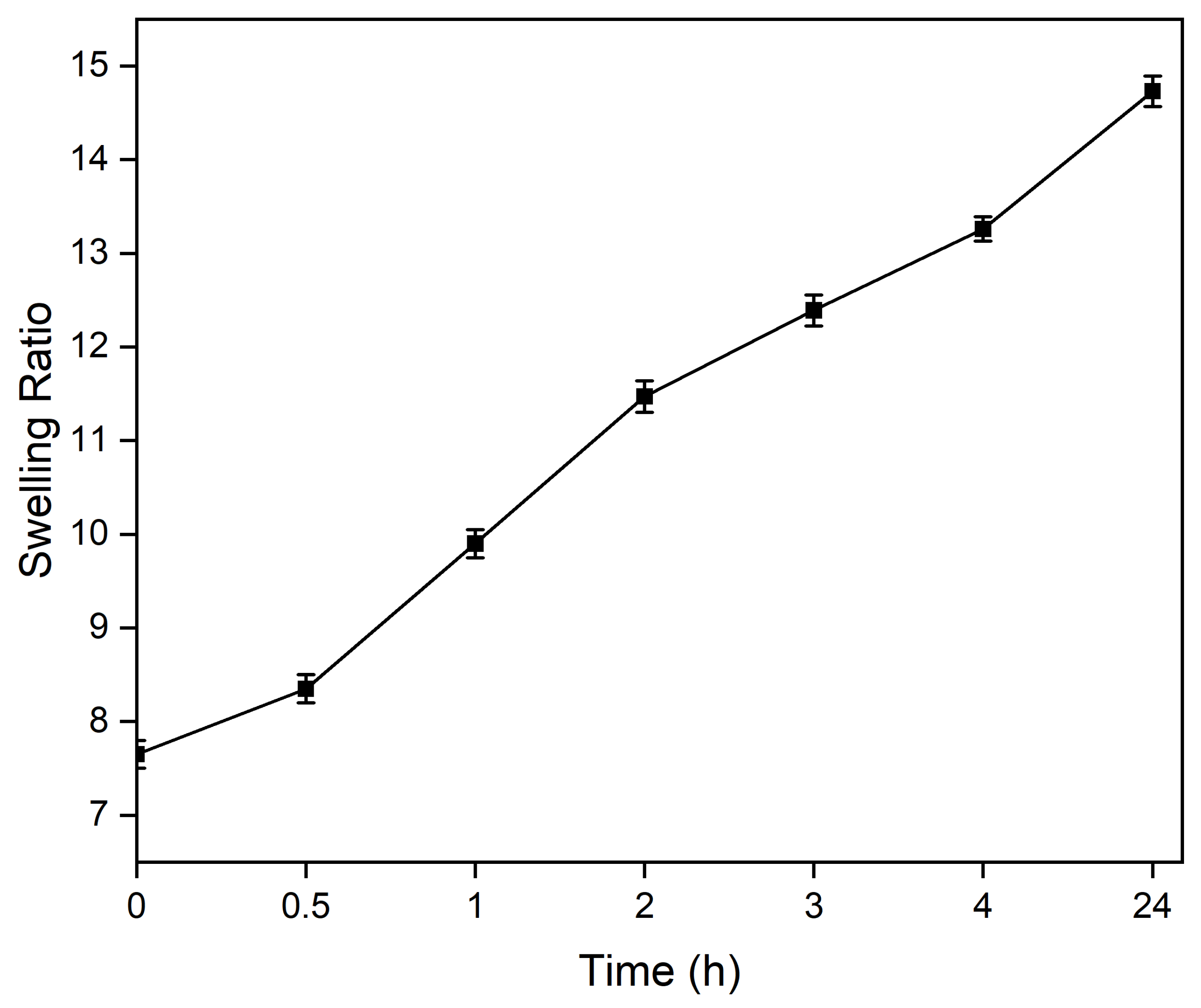 Biomimetics 10 00028 g005